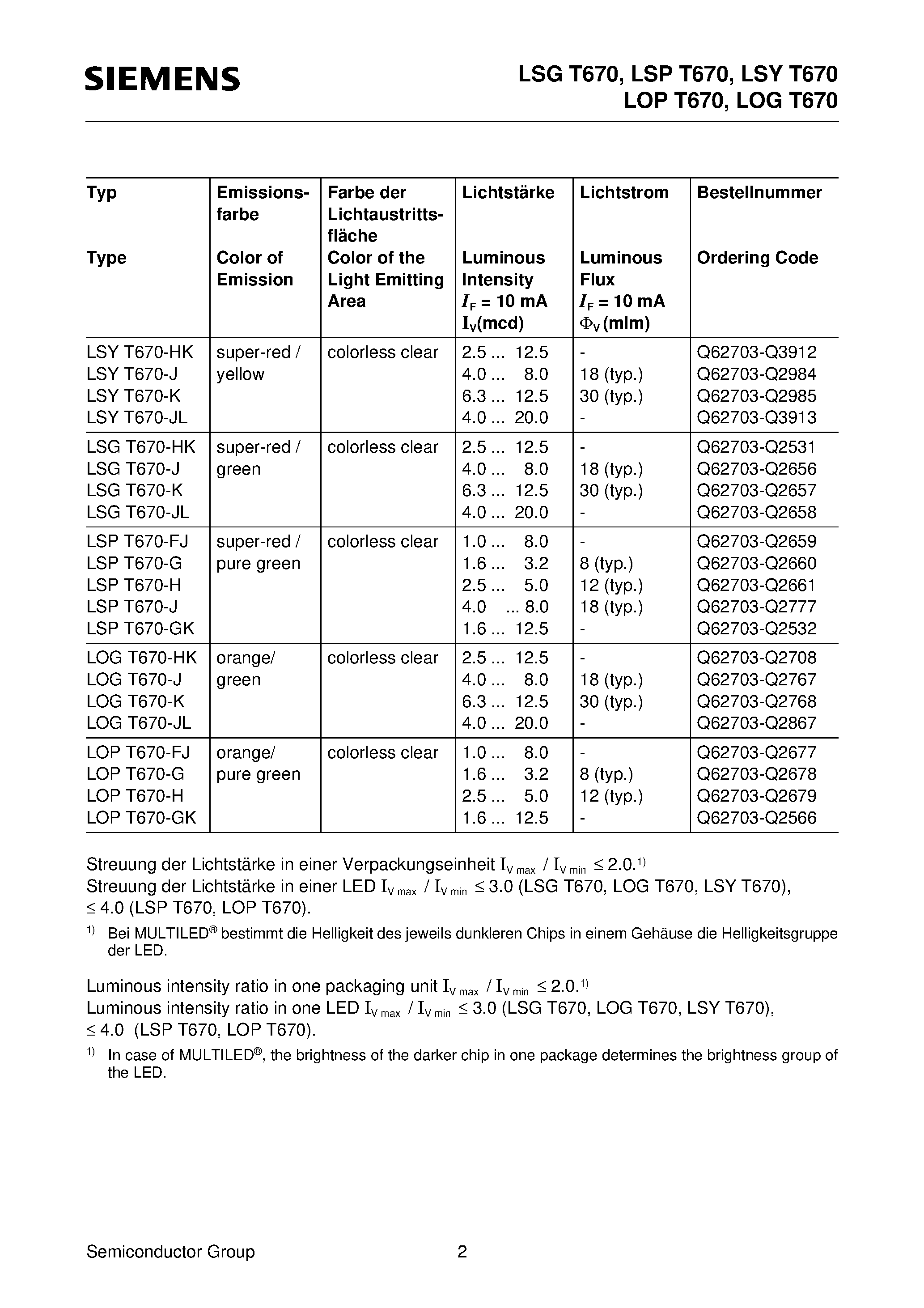 Datasheet LSGT670-J page 2 Datasheet LSGT670-J - Multi TOPLED page 2