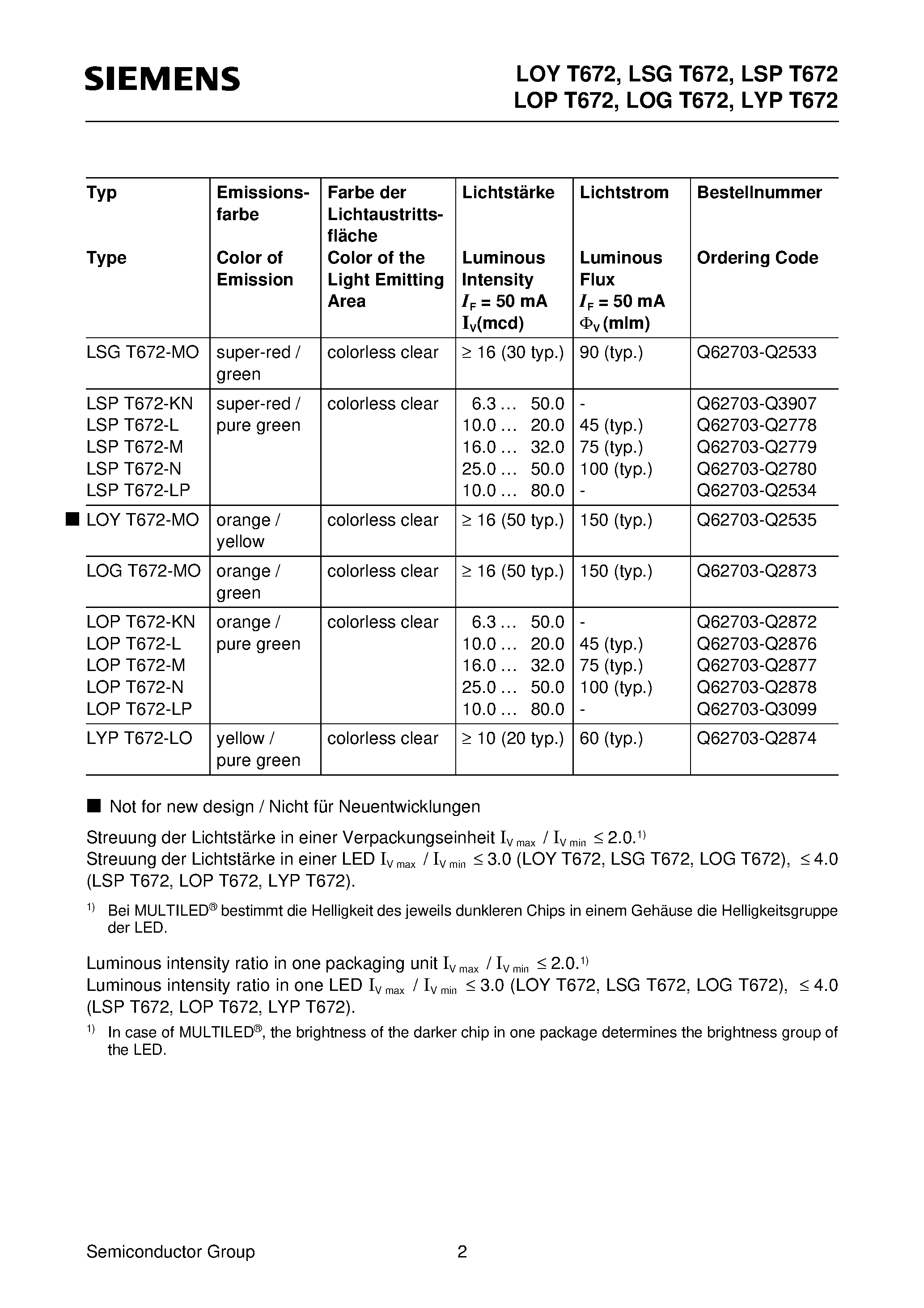 Datasheet LSPT672-L - Super Multi TOPLED High-Current LED page 2