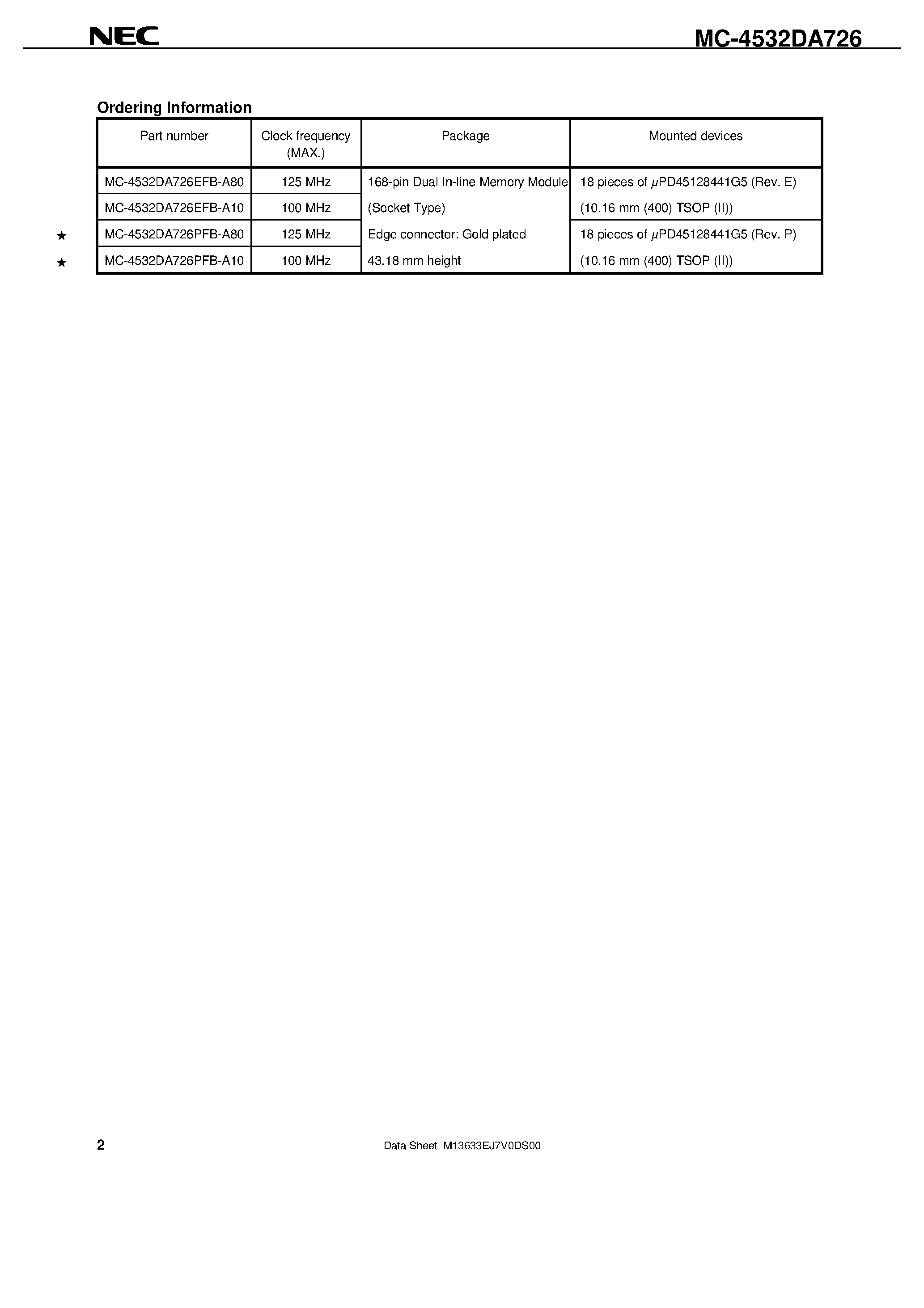 Даташит MC-4532DA726 - 32 M-WORD BY 72-BIT SYNCHRONOUS DYNAMIC RAM MODULE REGISTERED TYPE страница 2