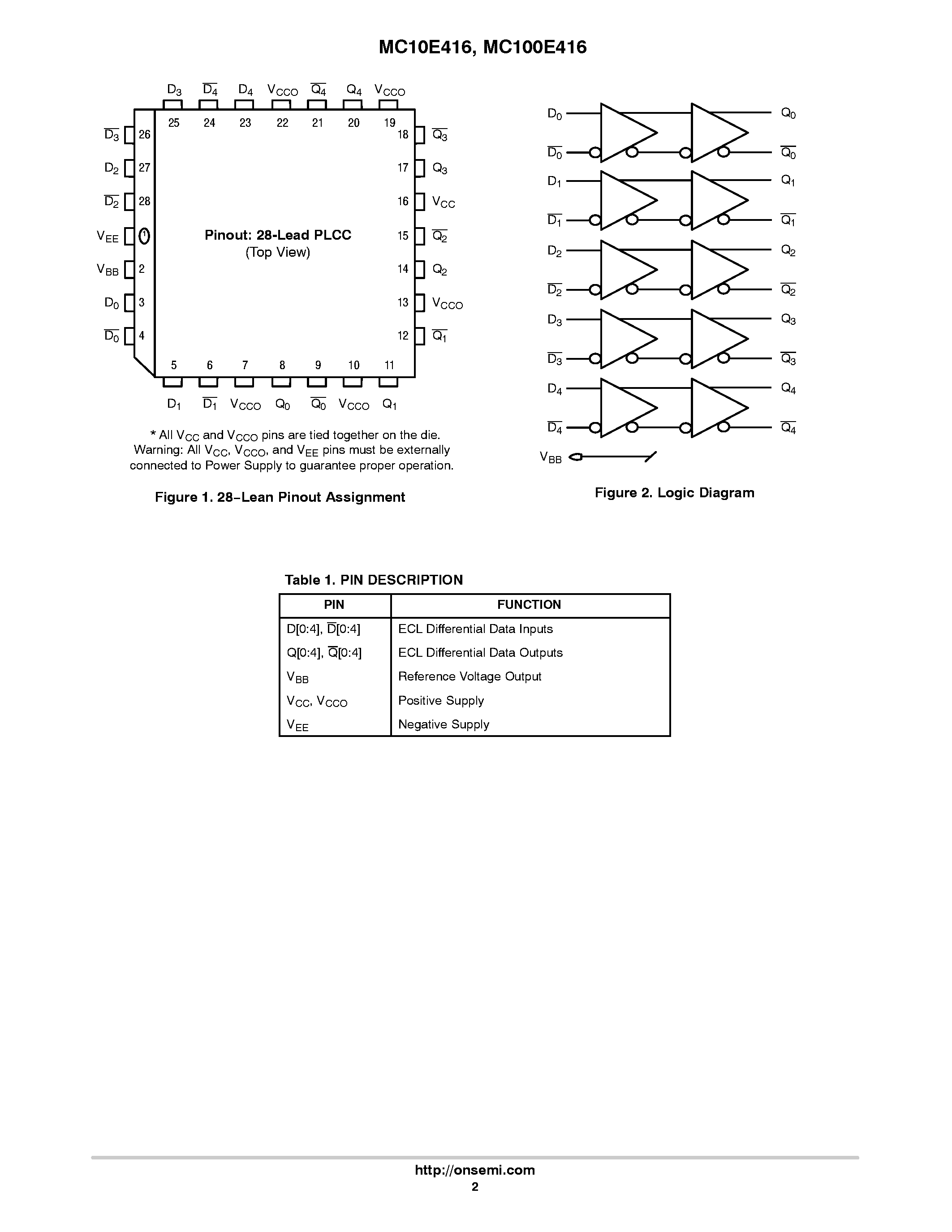 Datasheet MC100E416 - QUINT DIFFERENTIAL LINE RECEIVER page 2