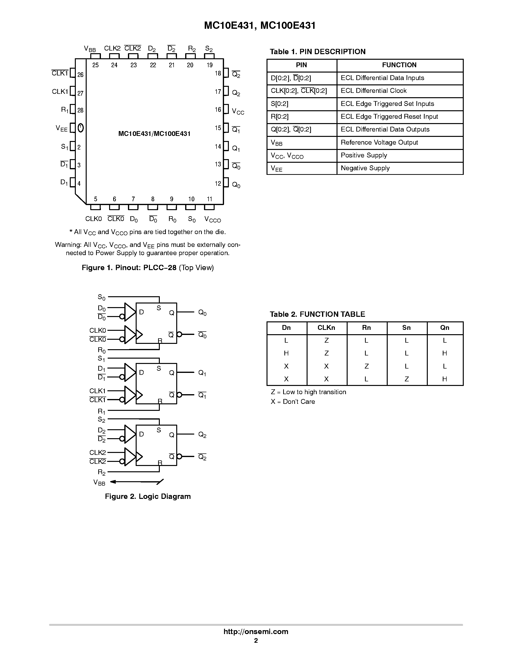 Datasheet MC100E431 - 3-BIT DIFFERENTIAL FLIP-FLOP page 2