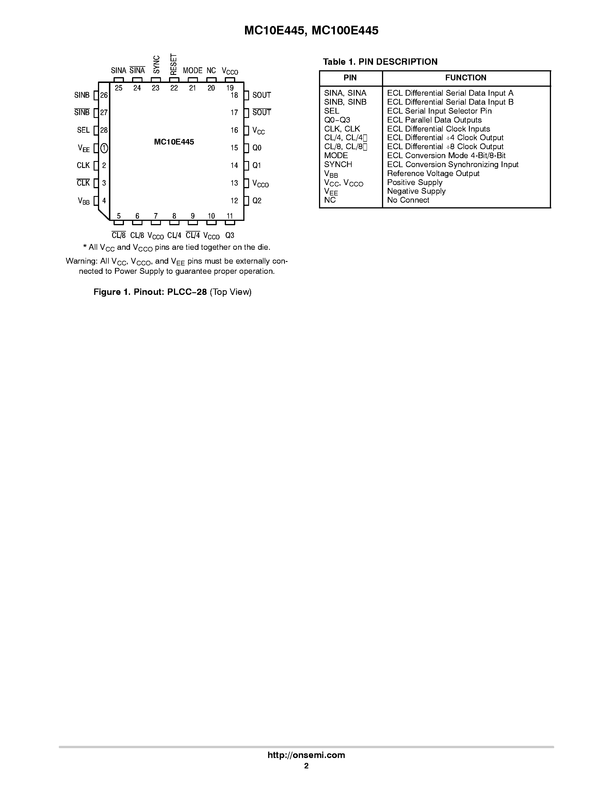 Datasheet MC100E445 - 4-BIT SERIAL/ PARALLEL CONVERTER page 2