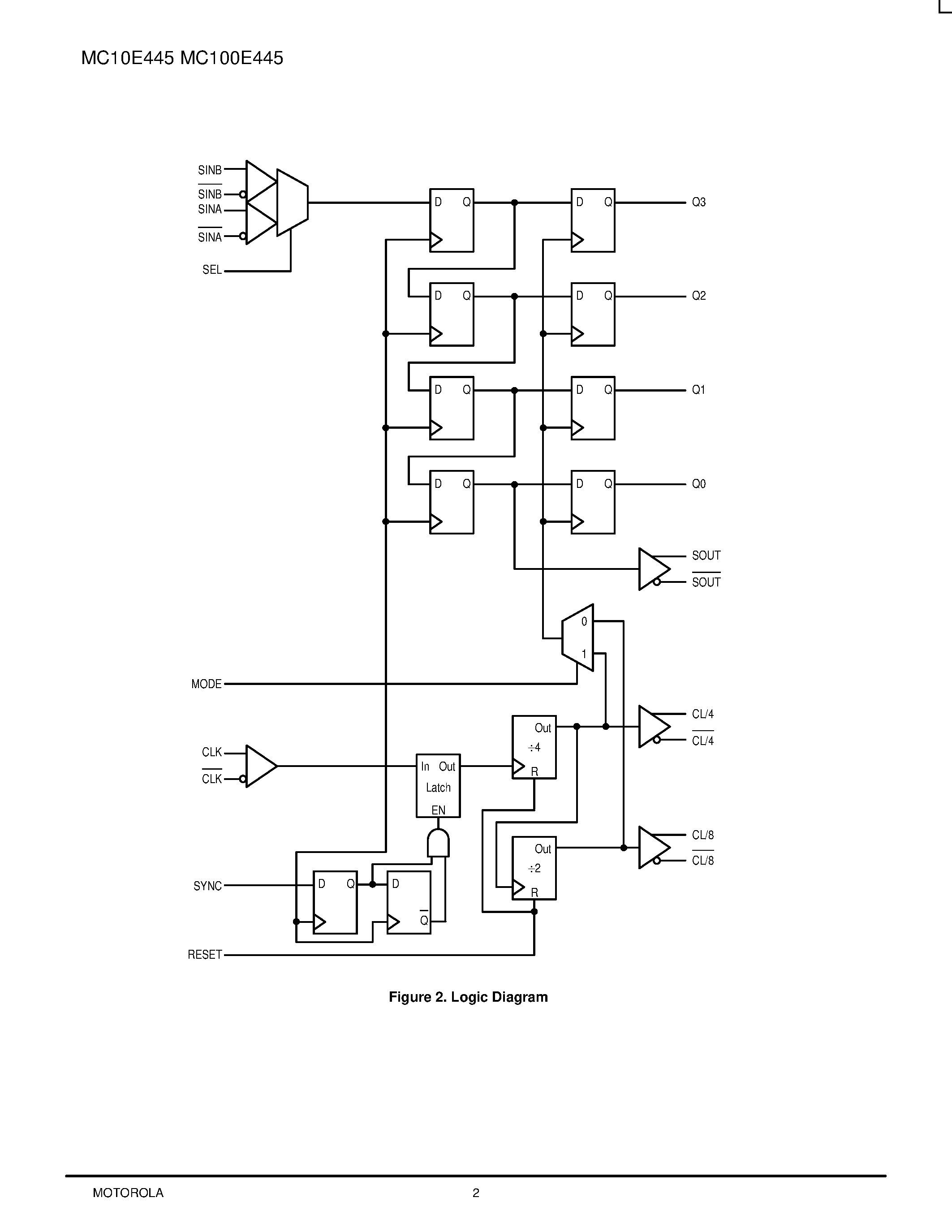 Datasheet MC100E445FN - 4-BIT SERIAL/ PARALLEL CONVERTER page 2