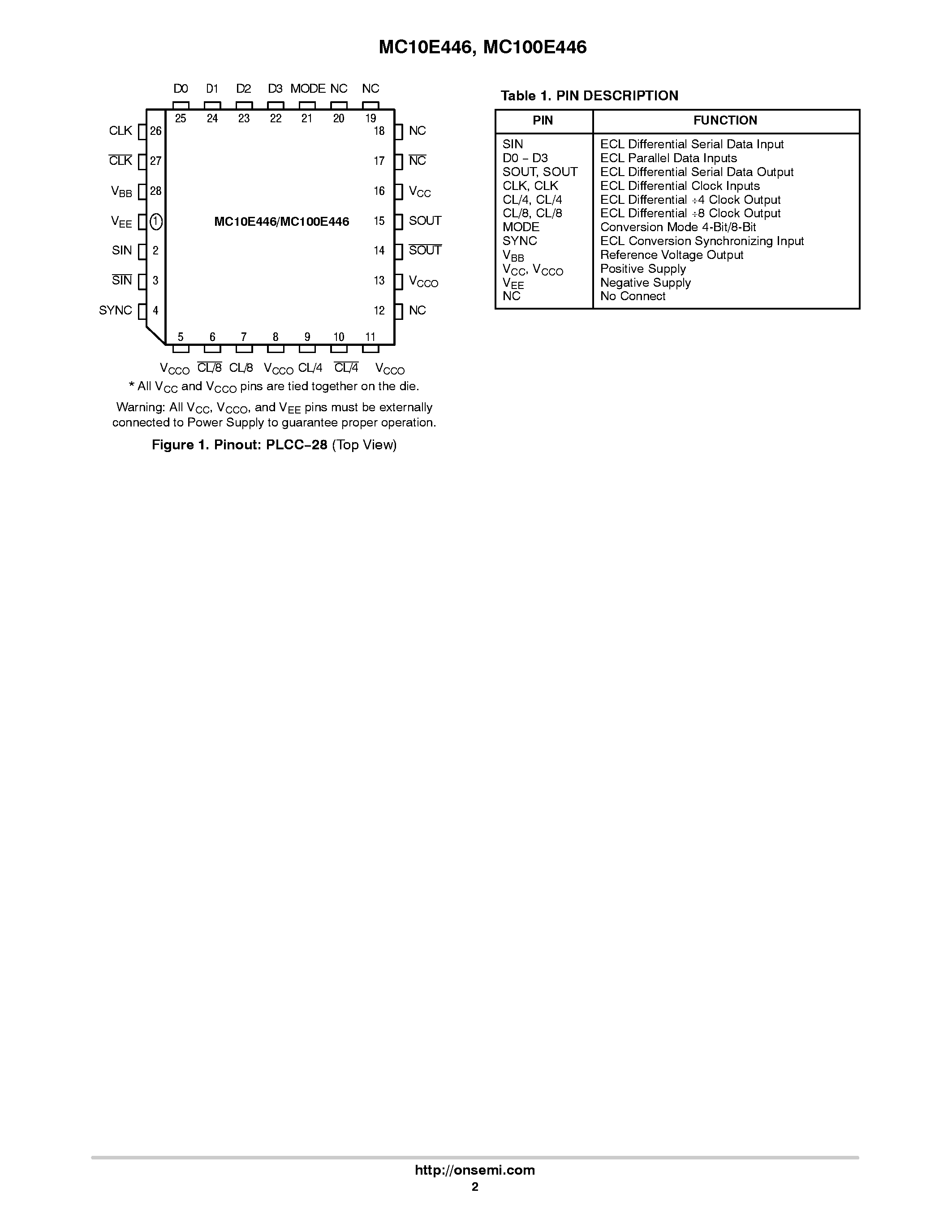 Datasheet MC100E446 - 4-BIT PARALLEL/ SERIAL CONVERTER page 2