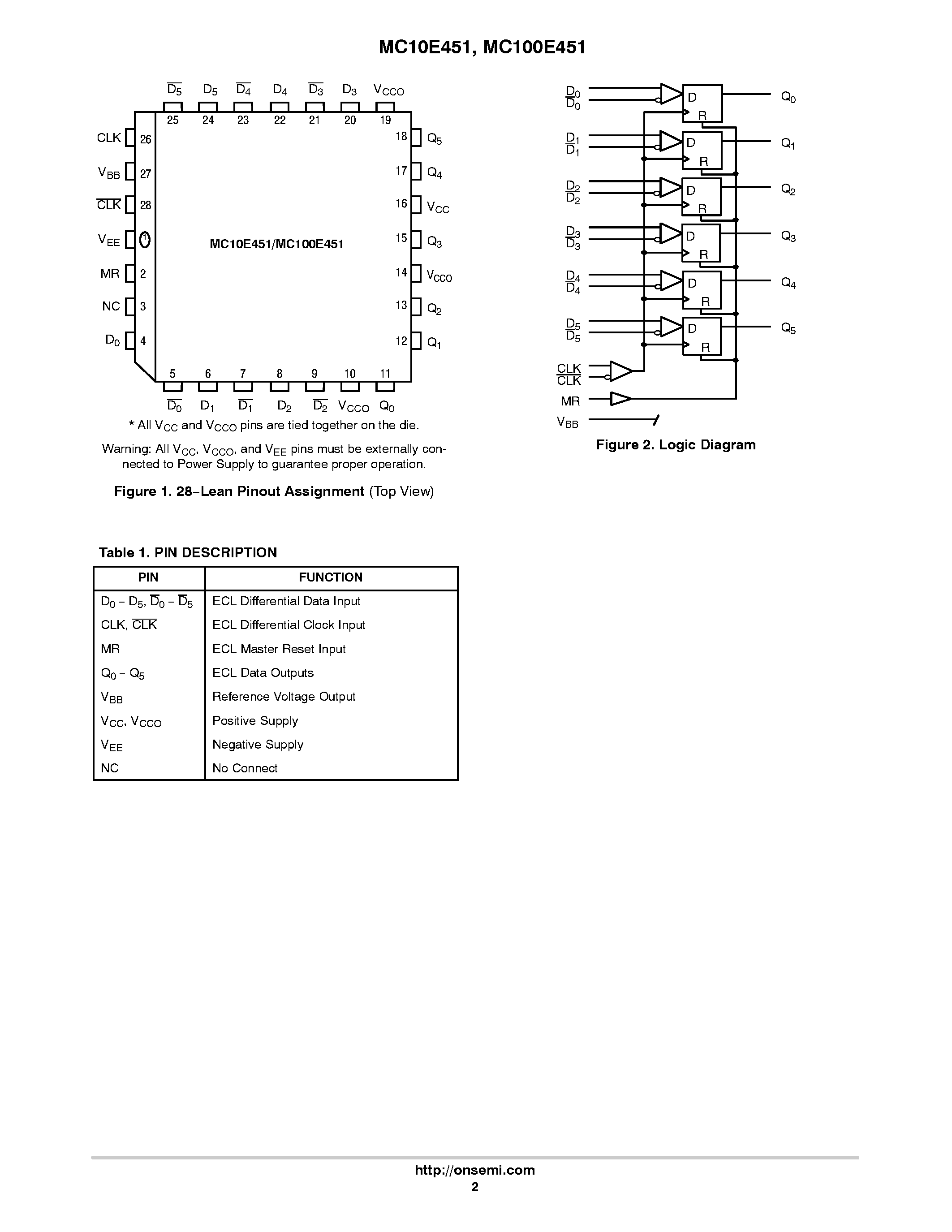 Datasheet MC100E451 - 6-BIT D REGISTER DIFFERENTIAL DATA AND CLOCK page 2