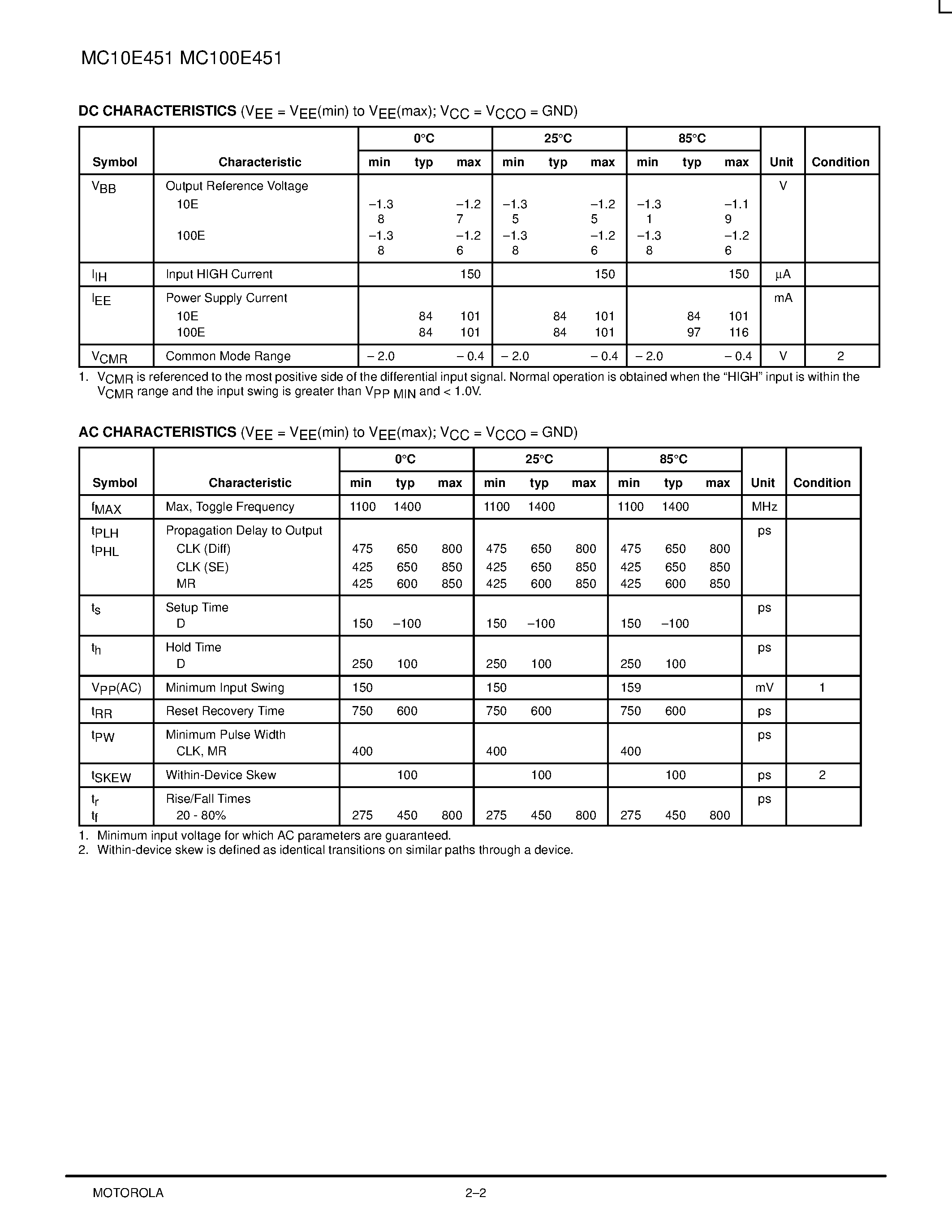 Datasheet MC100E451FN - 6-BIT D REGISTER DIFFERENTIAL DATA AND CLOCK page 2