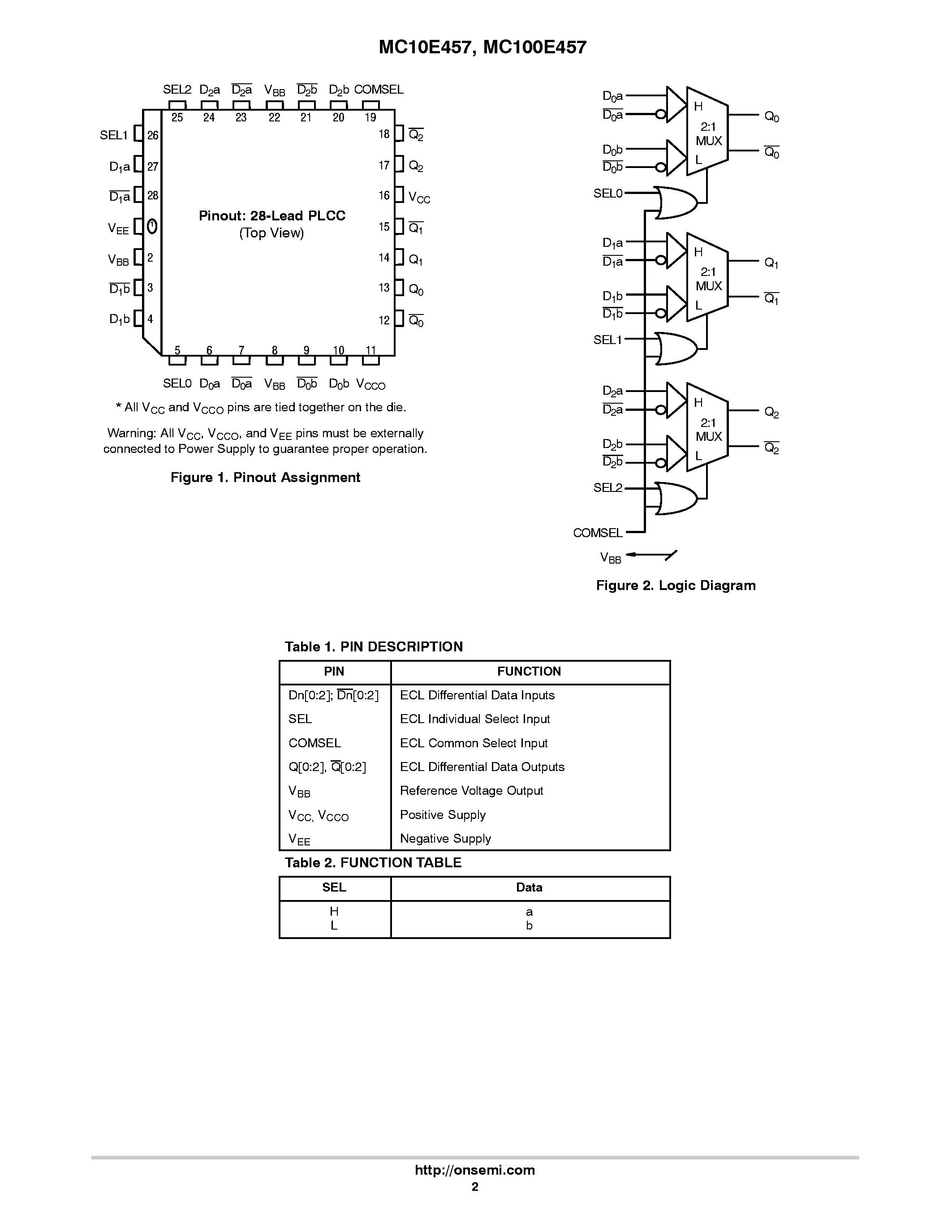 Datasheet MC100E457 - TRIPLE DIFFERENTIAL 2:1 MULTIPLEXER page 2