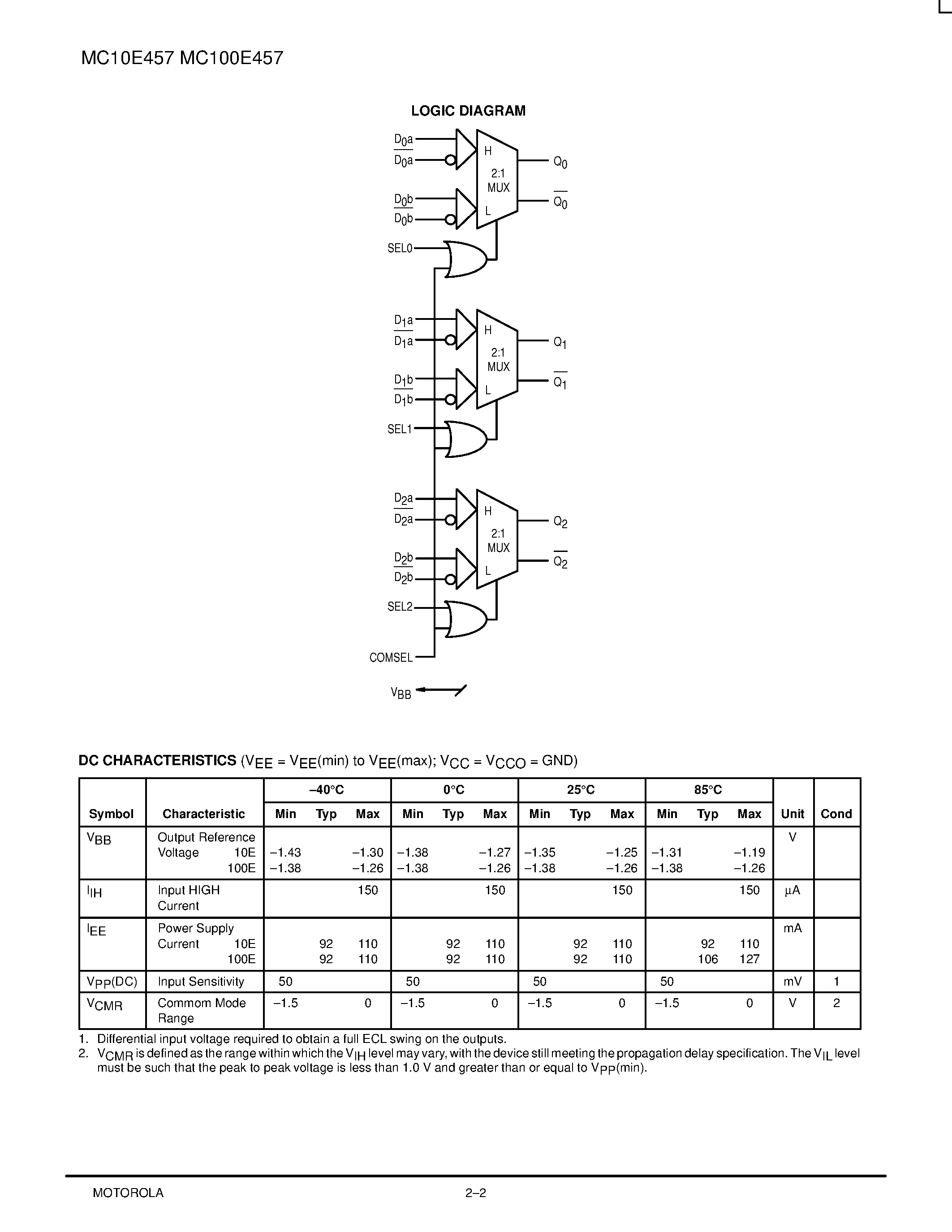 Datasheet MC100E457FN - TRIPLE DIFFERENTIAL 2:1 MULTIPLEXER page 2