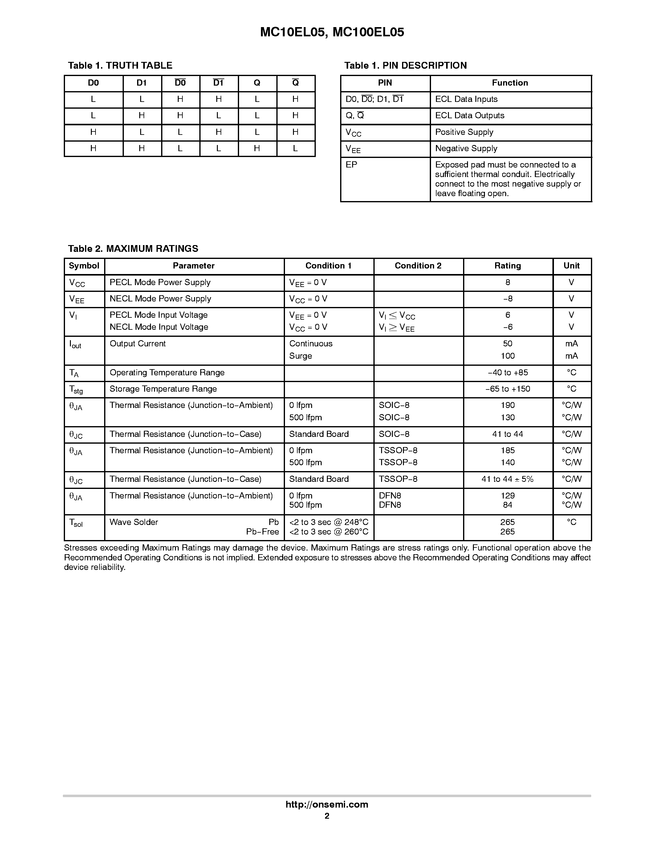 Datasheet MC100EL05 - 2-Input Differential AND/NAND page 2