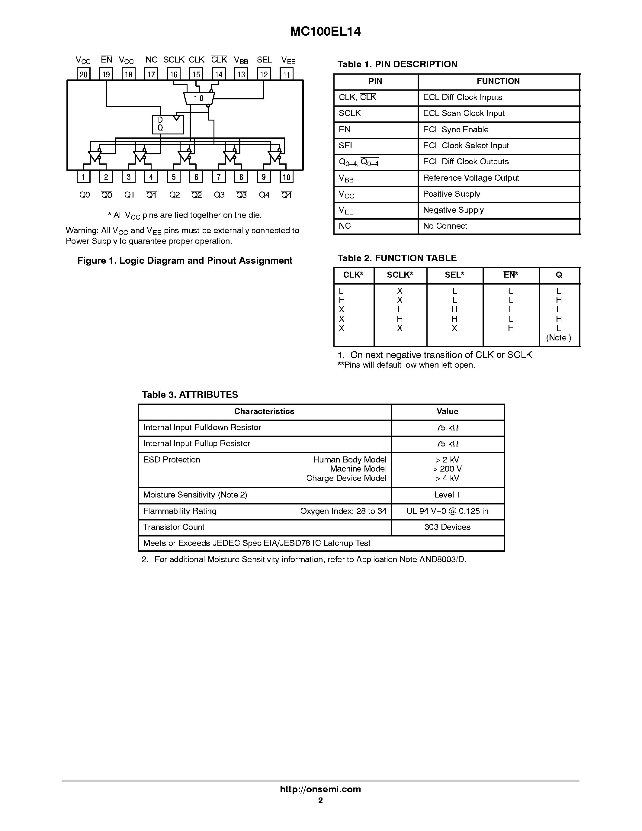 Datasheet MC100EL14 - 1:5 Clock Distribution Chip page 2