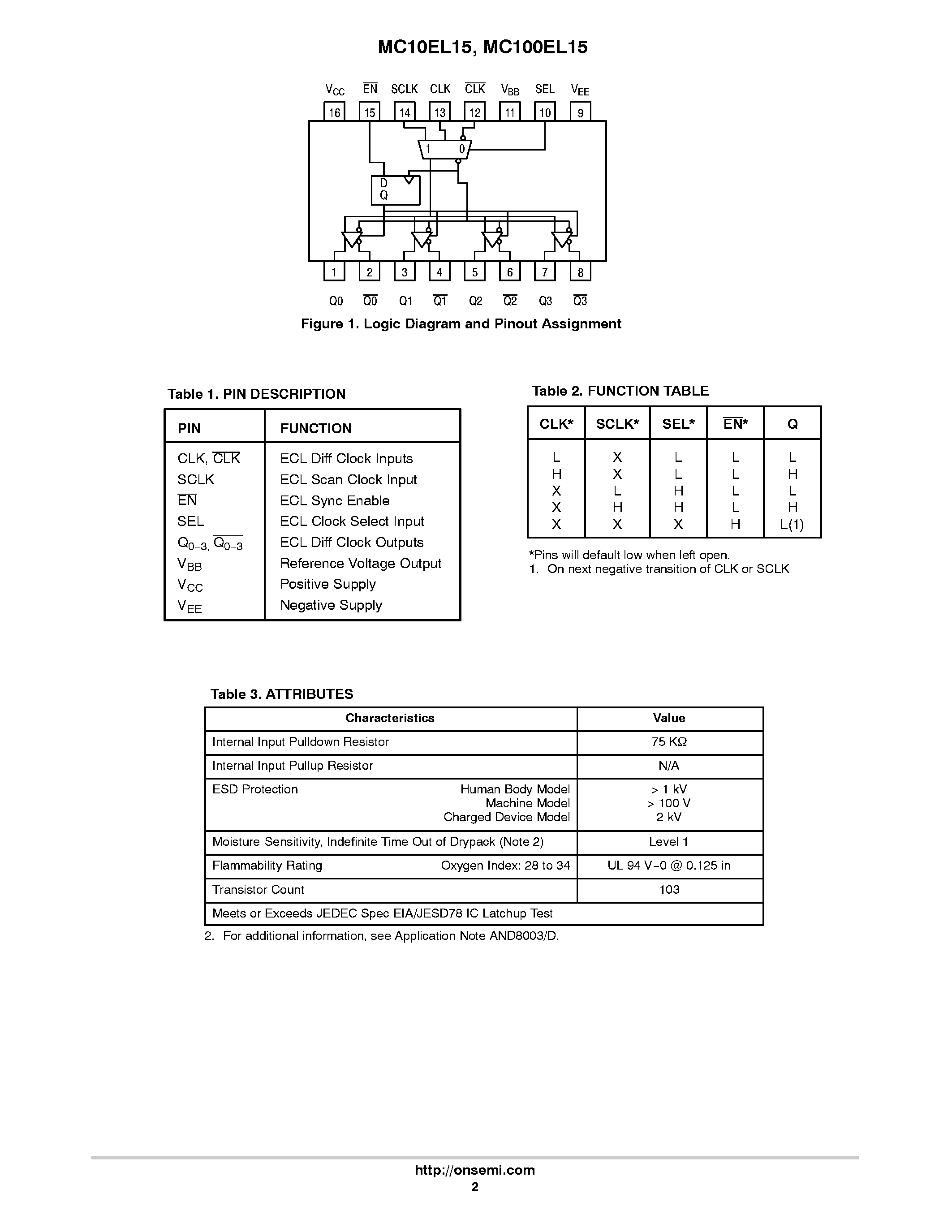 Datasheet MC100EL15 - 1:4 Clock Distribution Chip page 2