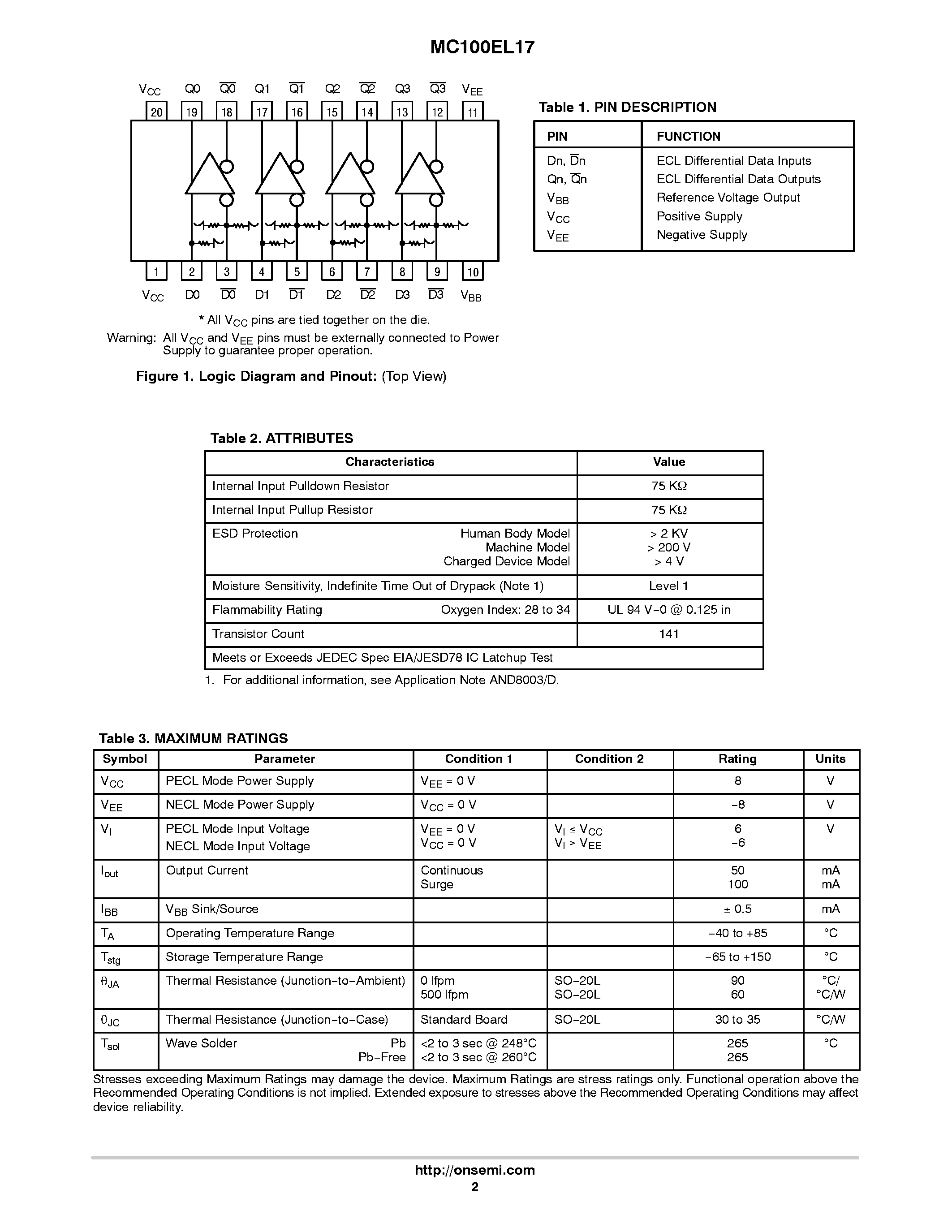 Datasheet MC100EL17 - Low-Voltage Quad Differential Receiver page 2