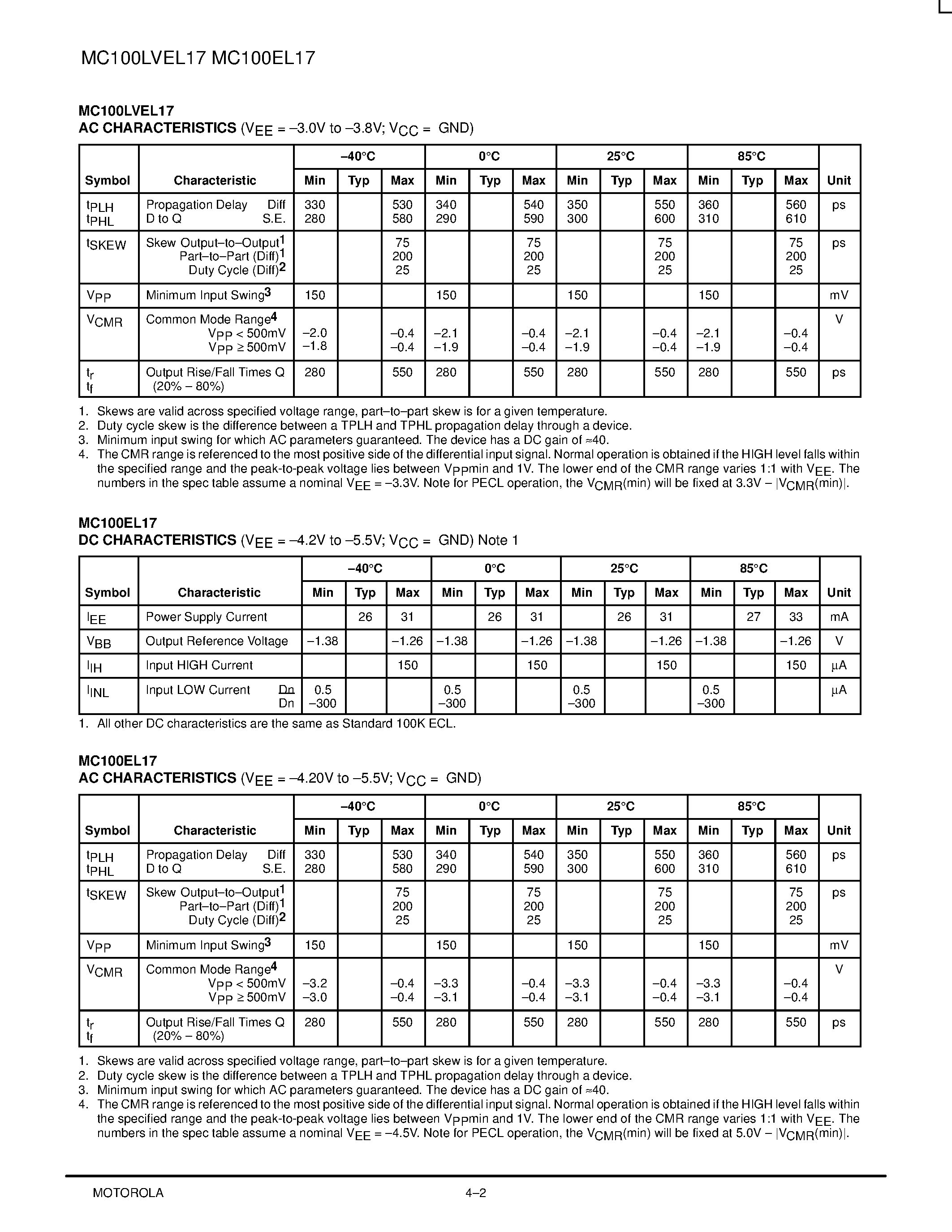 Datasheet MC100EL17DW - Low-Voltage Quad Differential Receiver page 2