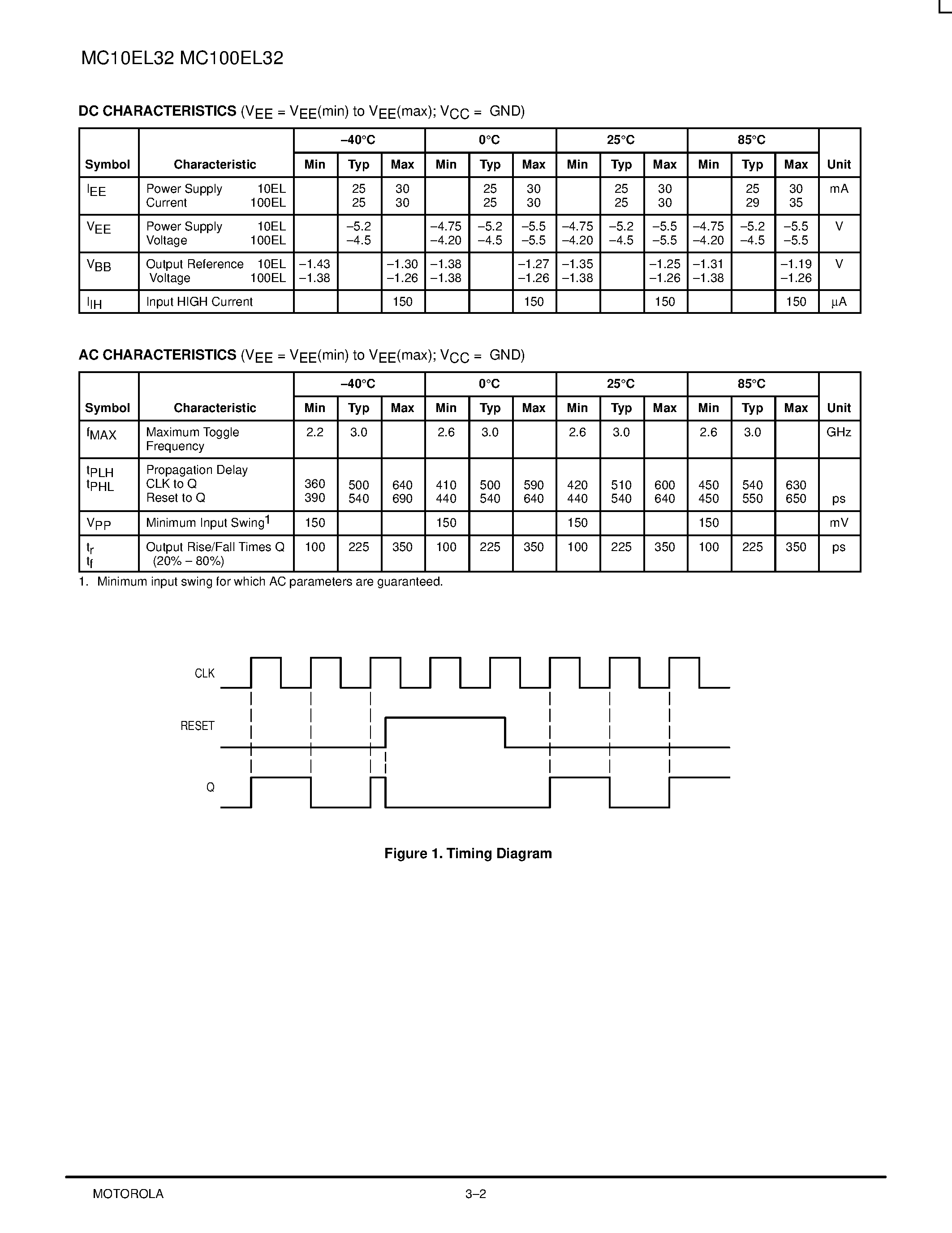 Datasheet MC100EL32D - 2 Divider page 2