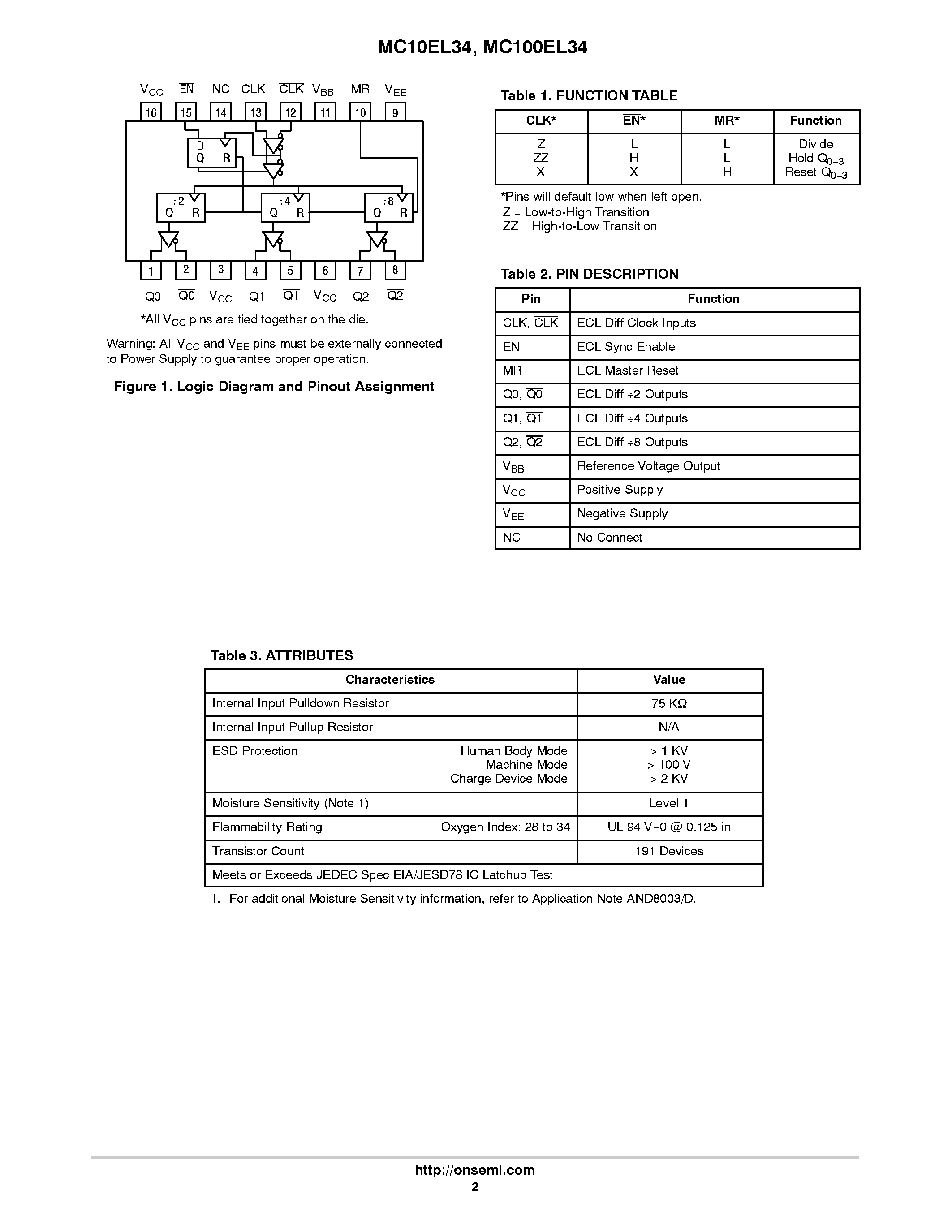 Datasheet MC100EL34 - 2 /4 /8 Clock Generation Chip page 2