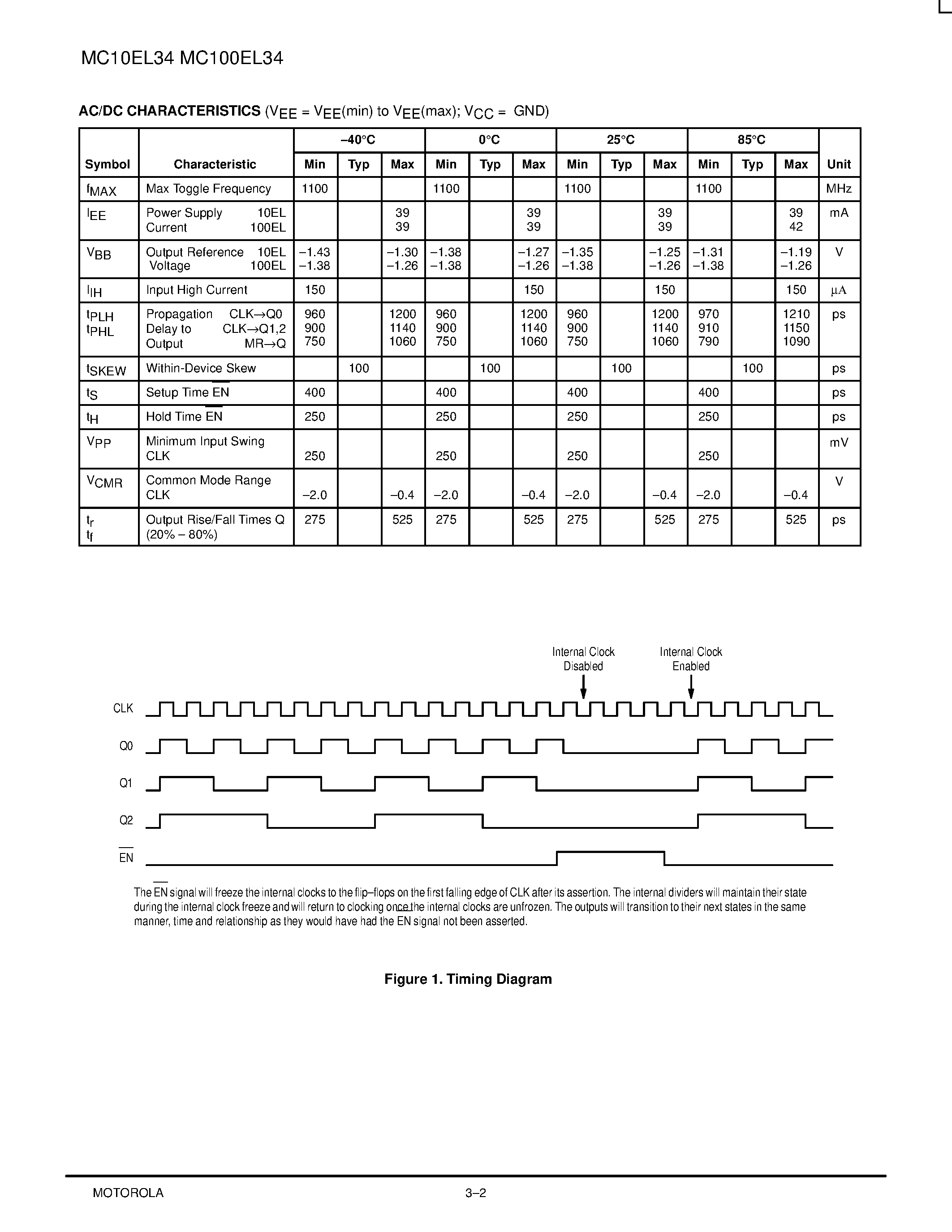 Datasheet MC100EL34D - 2 / 4 / 8 Clock Generation Chip page 2