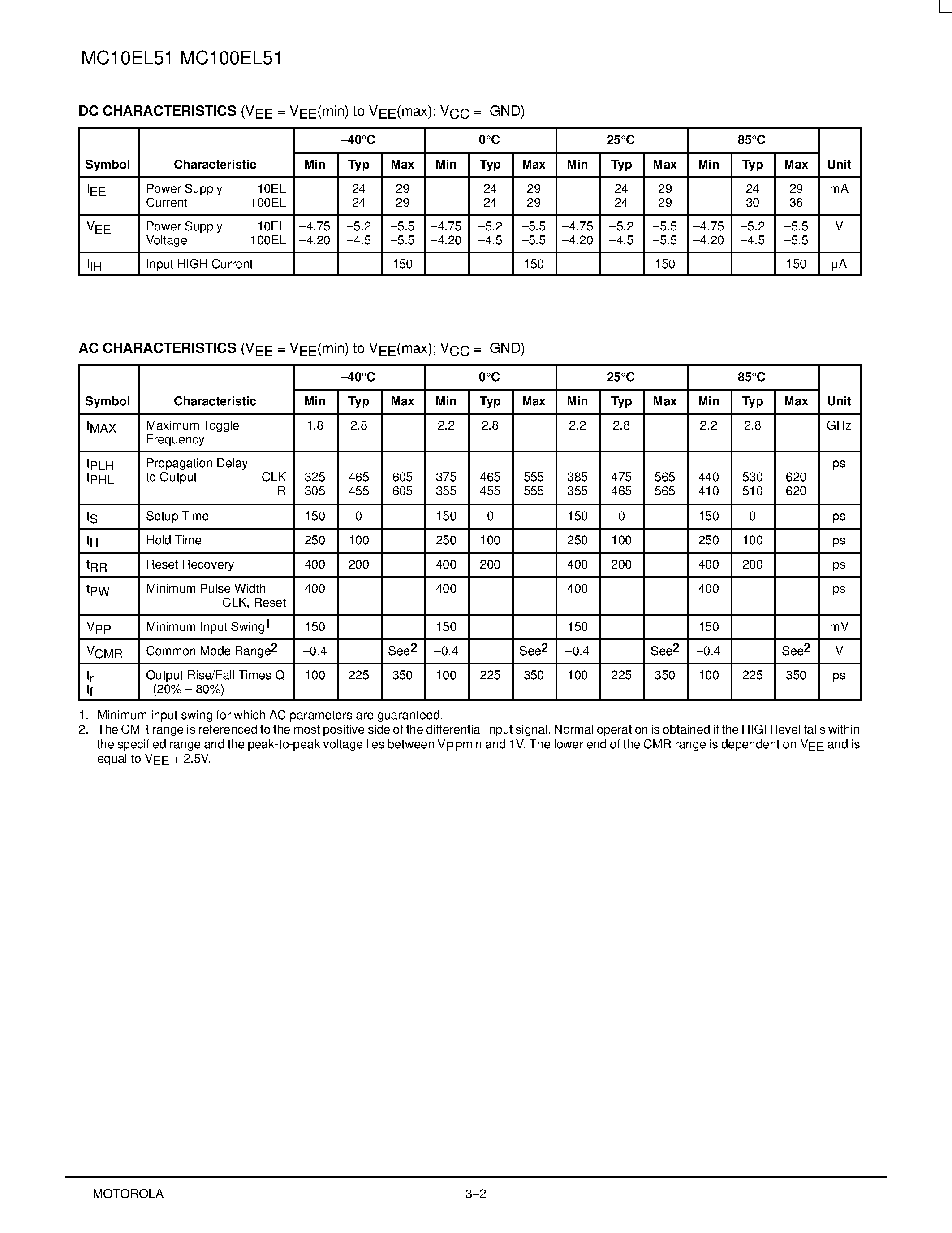 Datasheet MC100EL51D - Differential Clock D Flip-Flop page 2