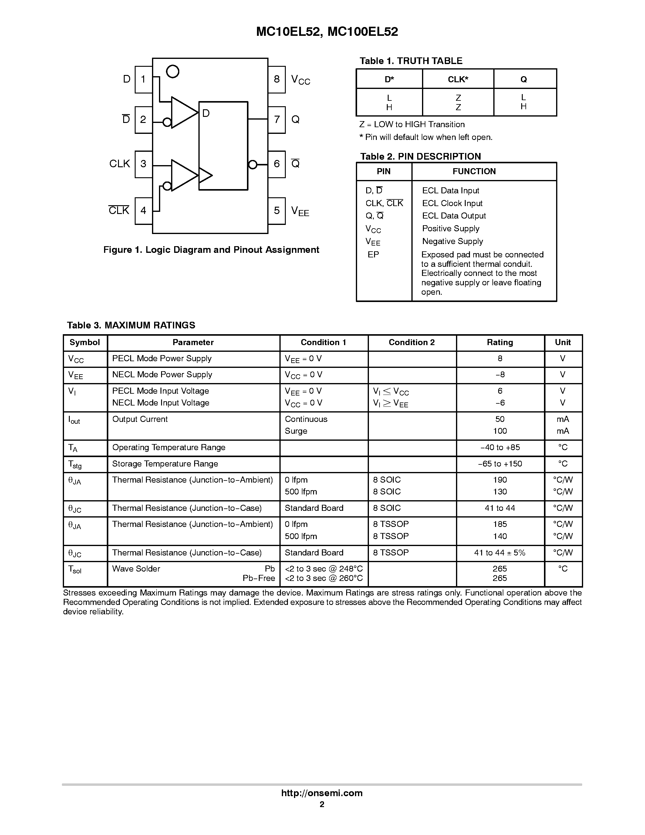 Datasheet MC100EL52 - Differential Data and Clock D Flip-Flop page 2