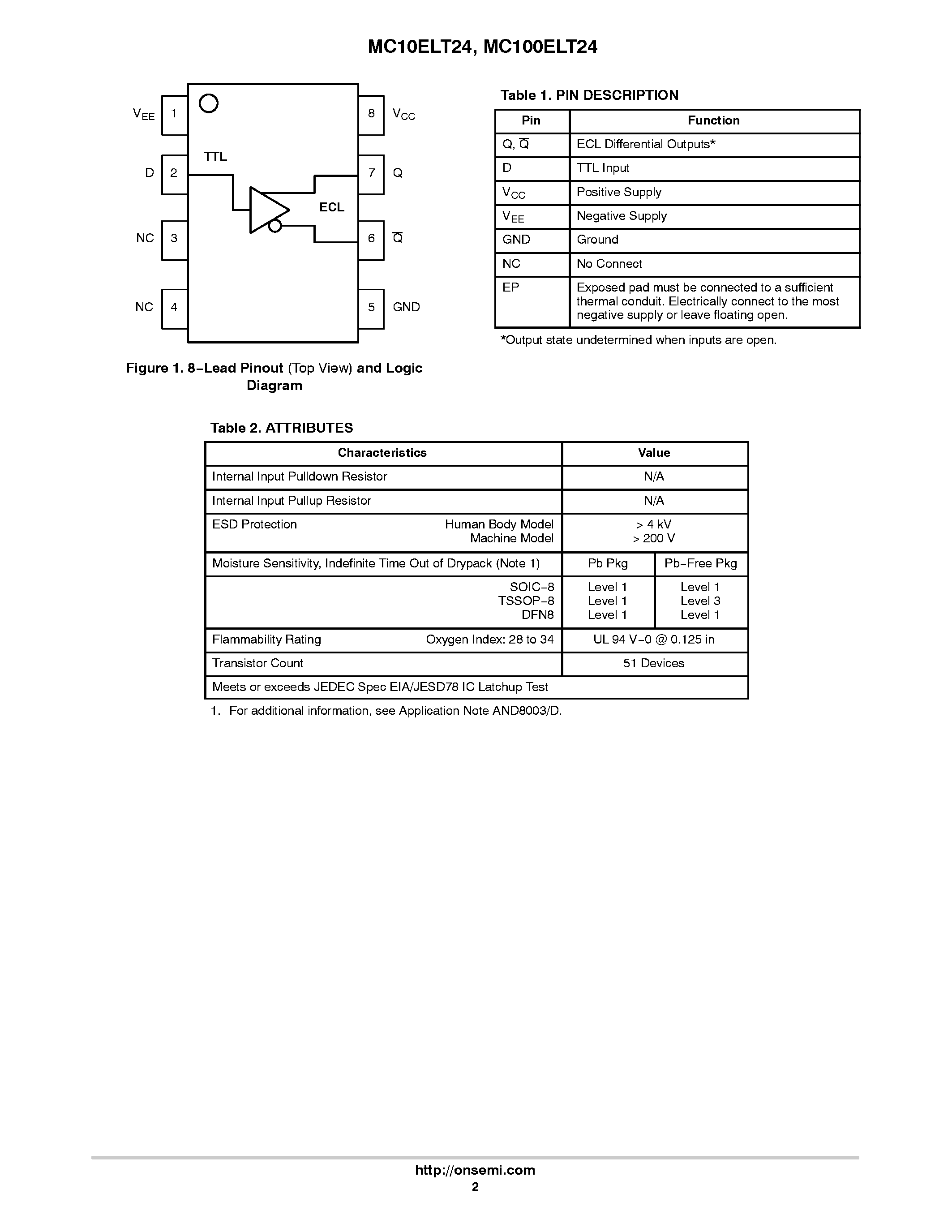 Datasheet MC100ELT24 - TTL to Differential ECL Translator page 2