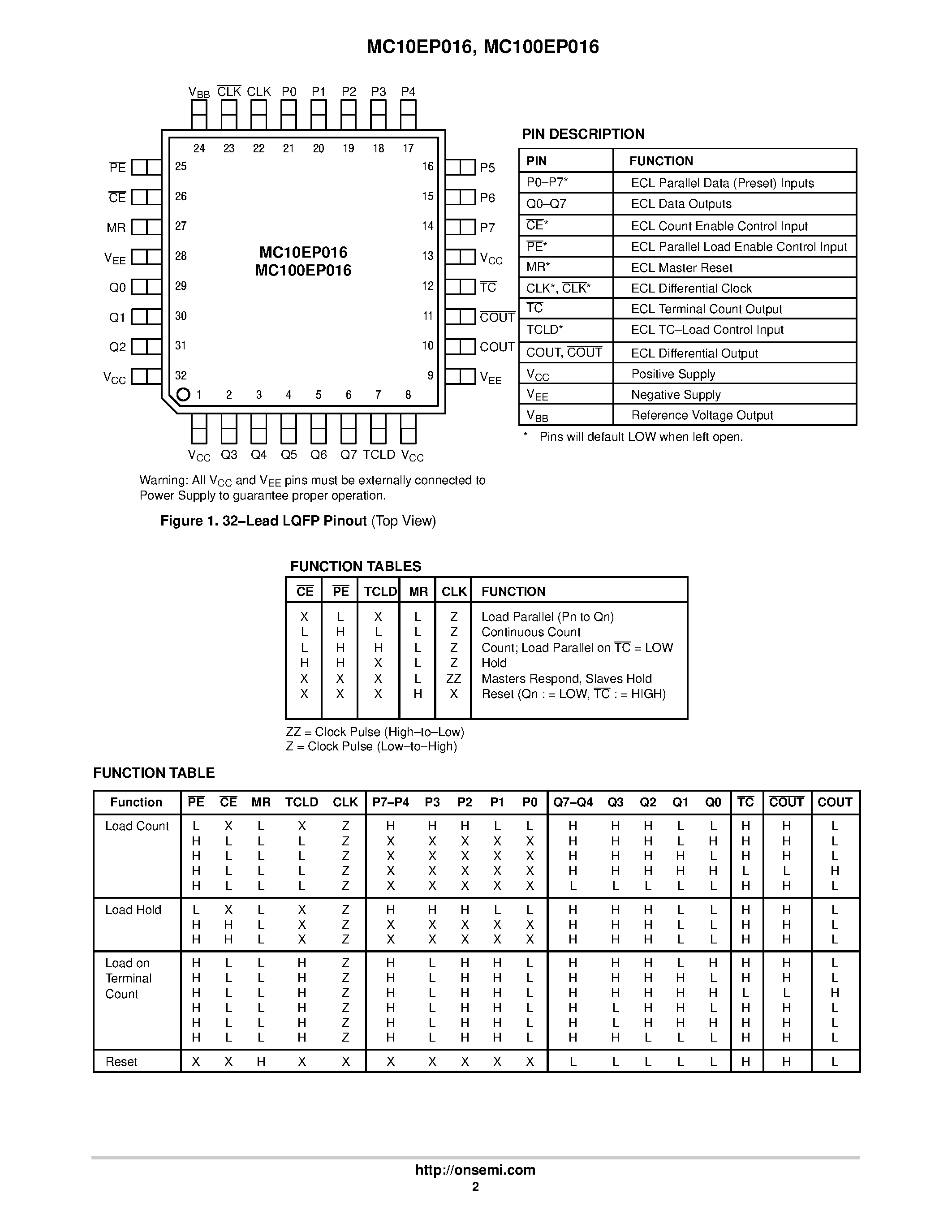 Datasheet MC100EP016 - 3.3V / 5VECL 8-Bit Synchronous Binary Up Counter page 2