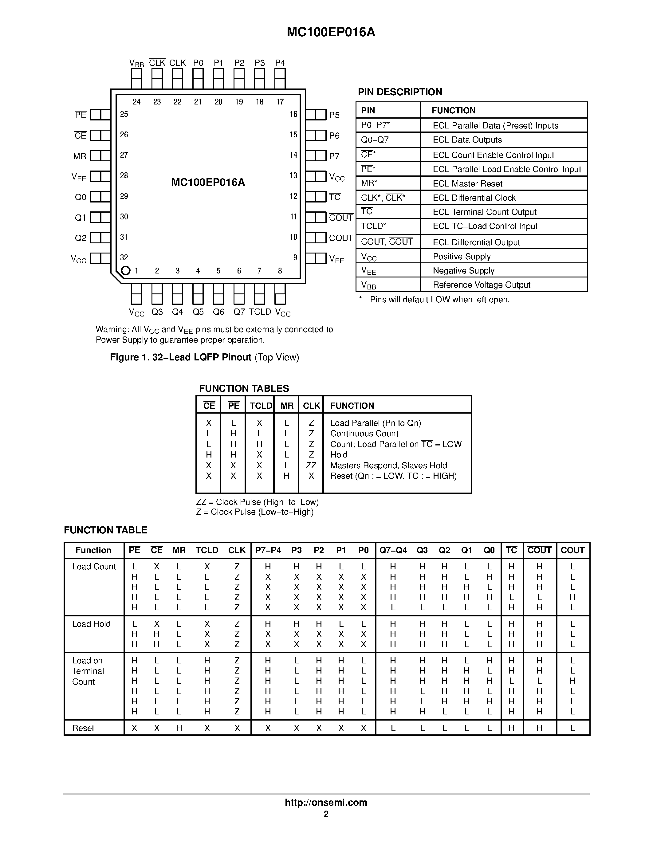 Datasheet MC100EP016A - 3.3 V ECL 8-Bit Synchronous Binary Up Counter page 2