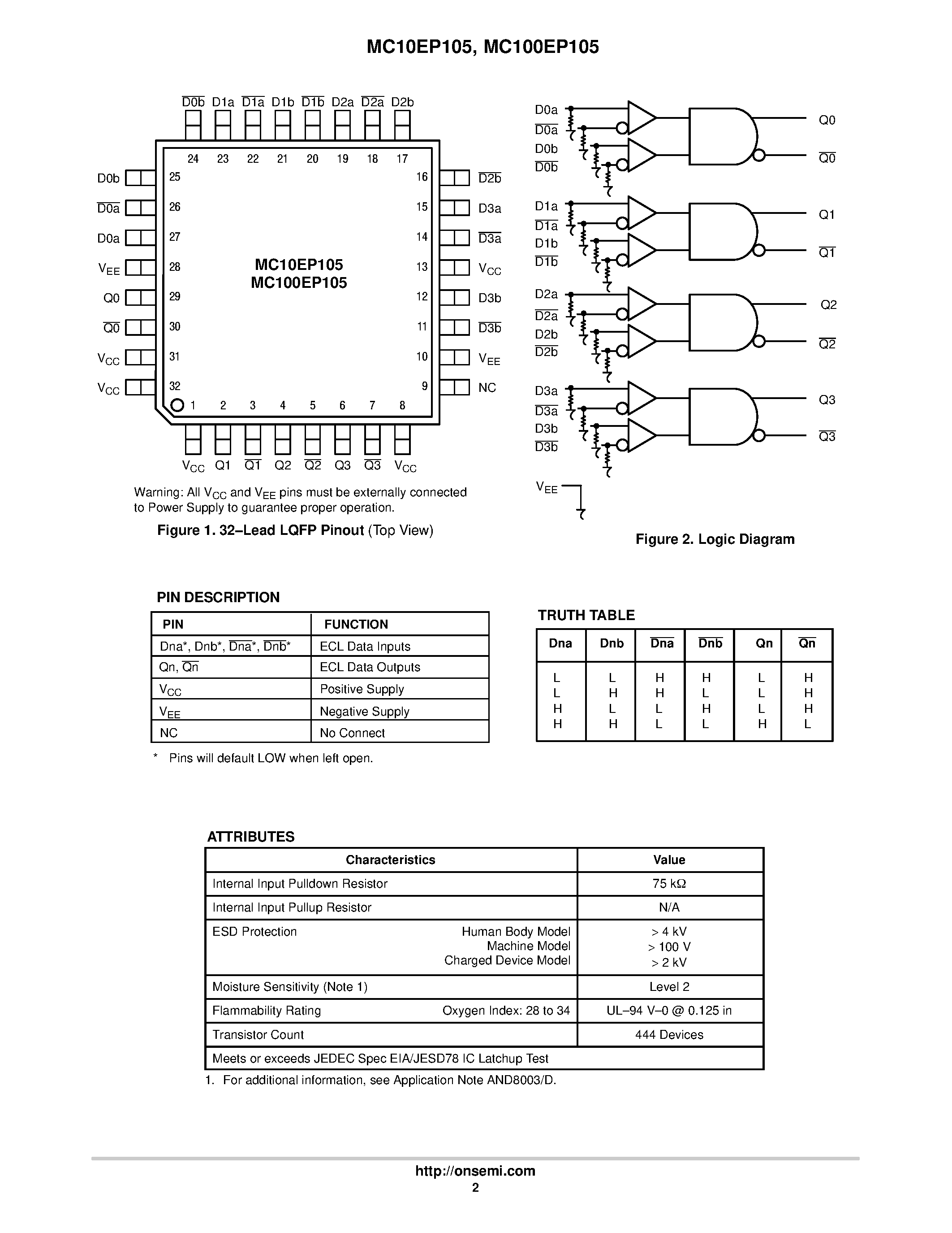 Datasheet MC100EP1 - 3.3V / 5VECL Quad 2-Input Differential AND/NAND page 2