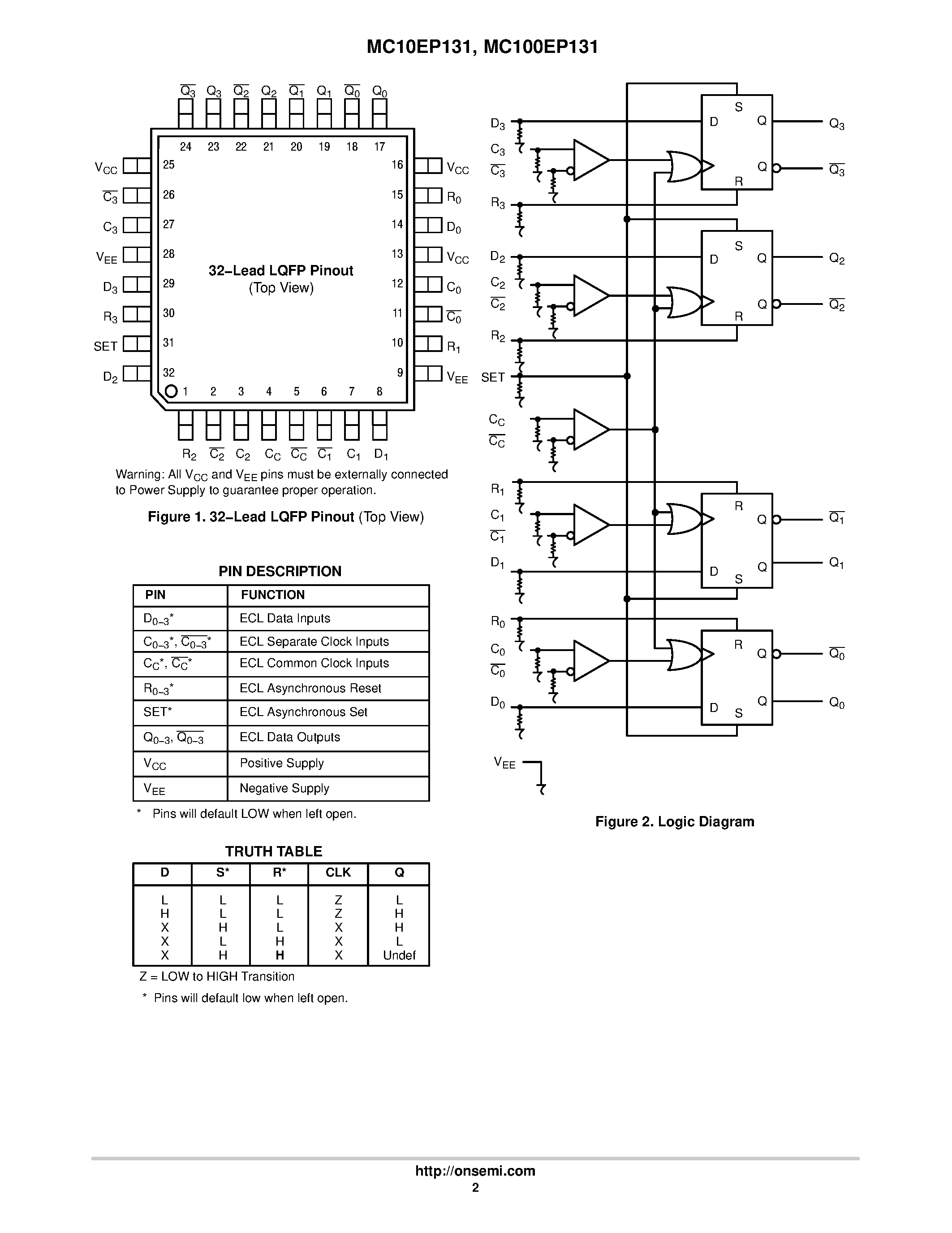 Datasheet MC100EP131FA - 3.3V / 5V ECL Quad D Flip-Flop with Set / Reset / and Differential Clock page 2