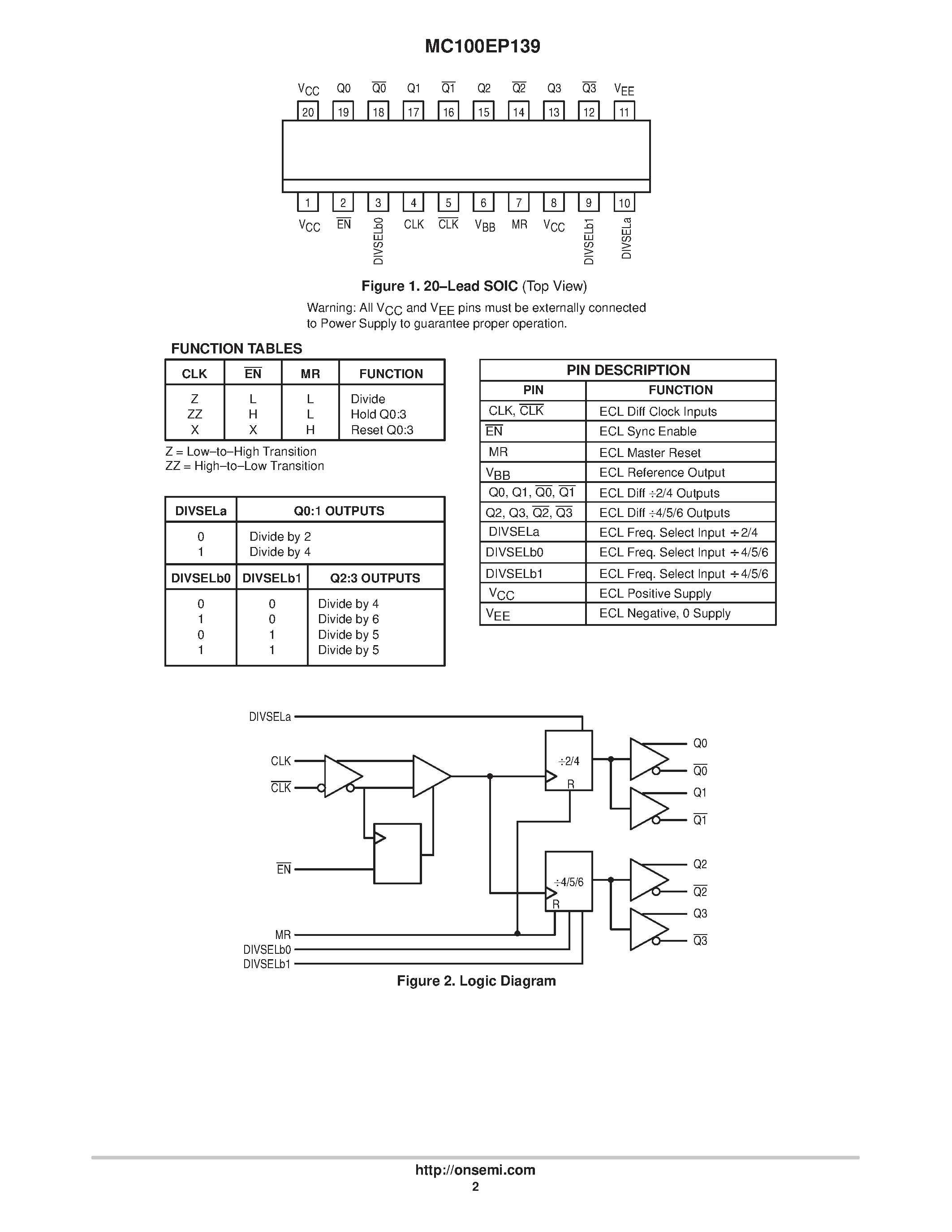 Datasheet MC100EP139 - 2/4 / 4./5/6 Clock Generation Chip page 2