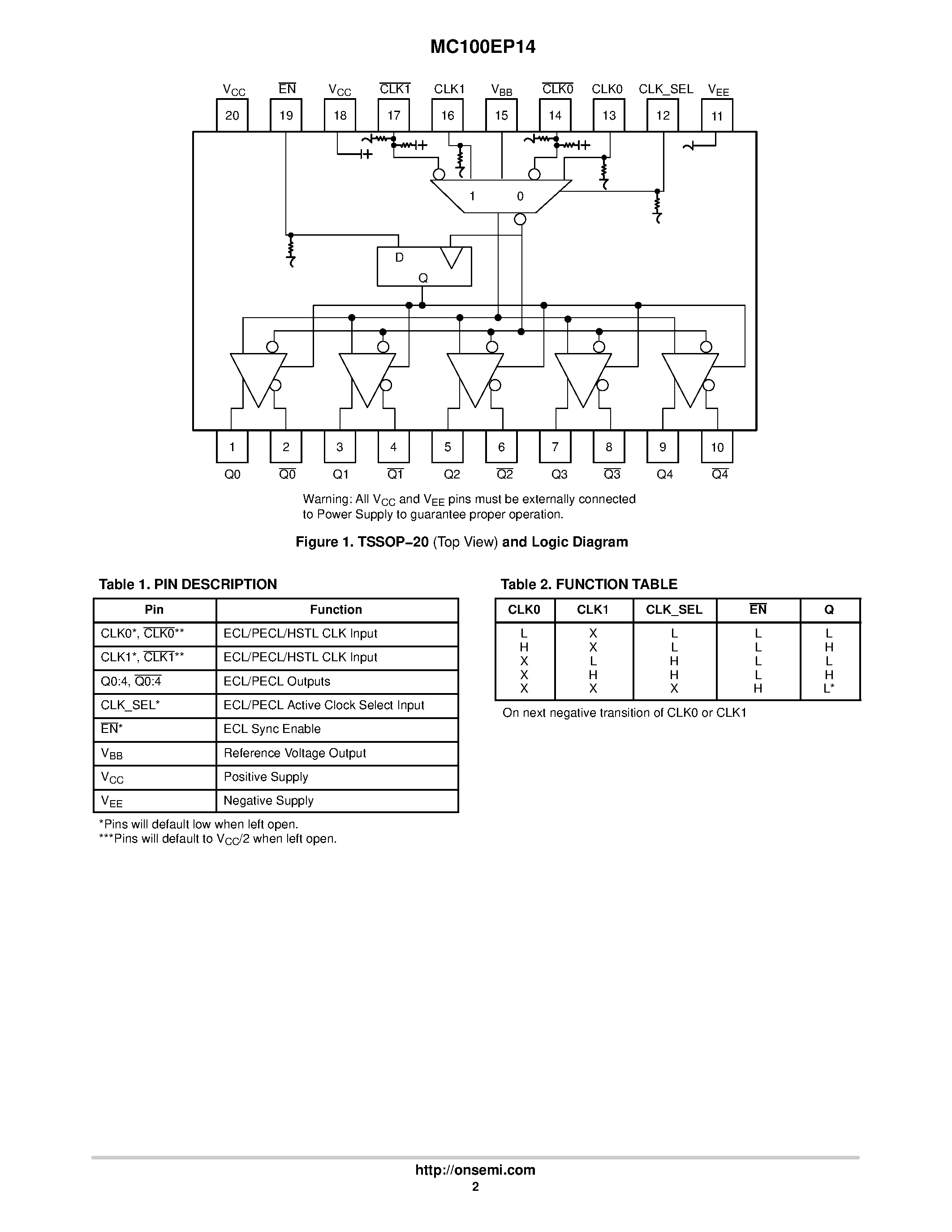 Datasheet MC100EP14 - 3.3V / 5V 1:5 Differential ECL/PECL/HSTL Clock Driver page 2