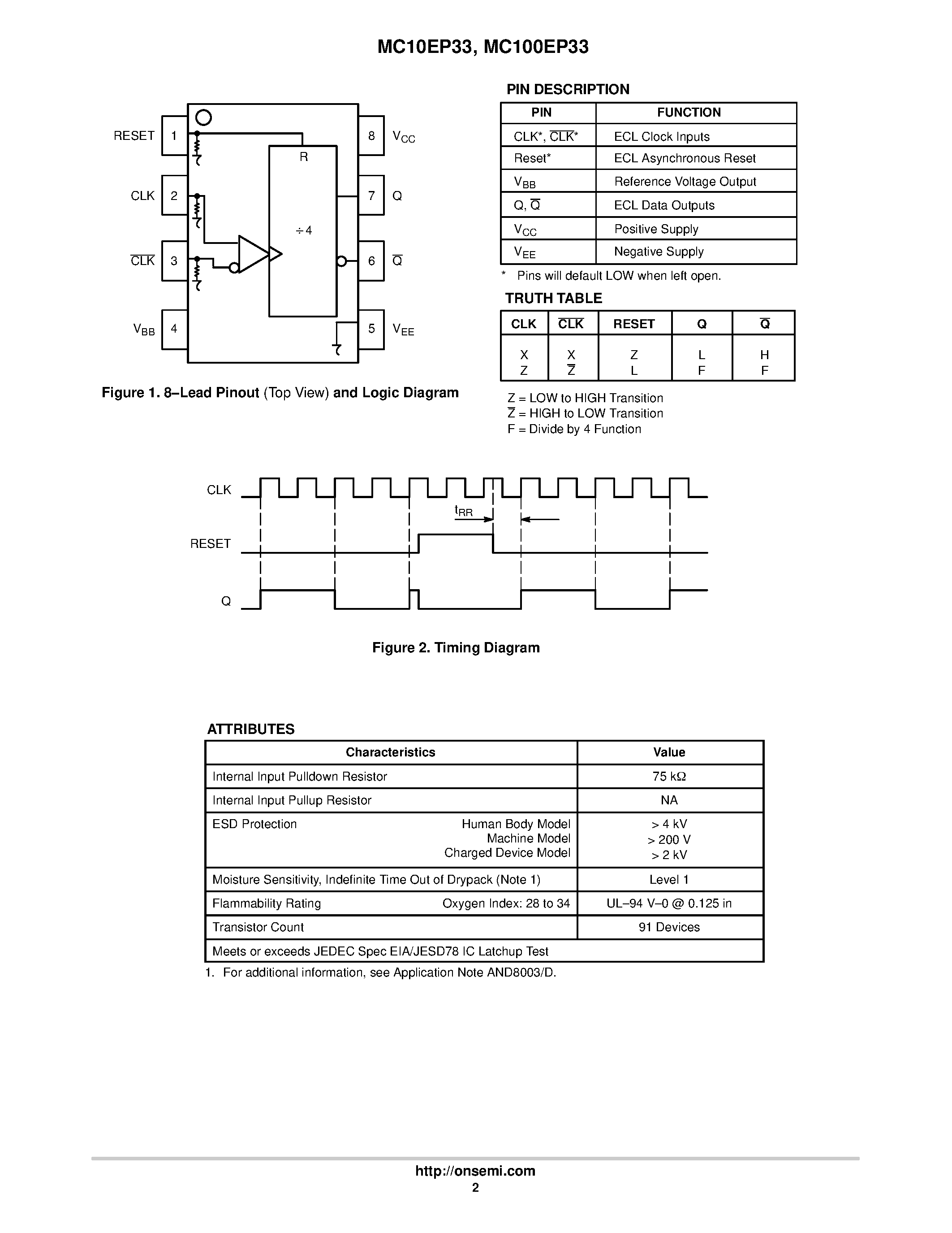 Datasheet MC100EP33 - 3.3V 5VECL / 4 Divider page 2