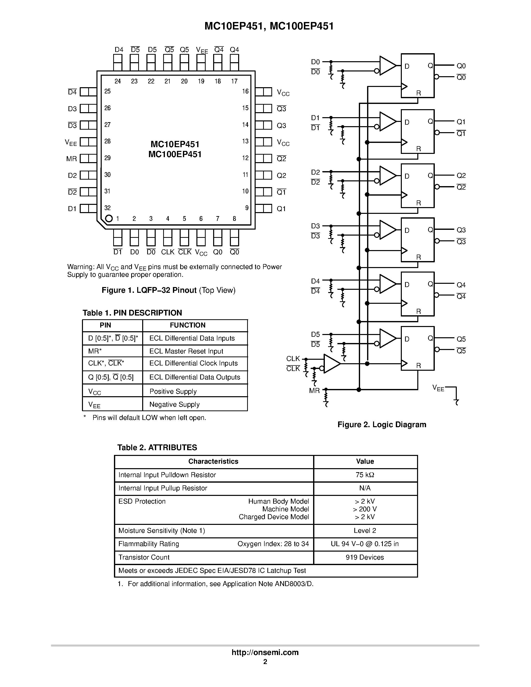 Datasheet MC100EP451 - 3.3V / 5VECL 6-Bit Differential Register with Master Reset page 2