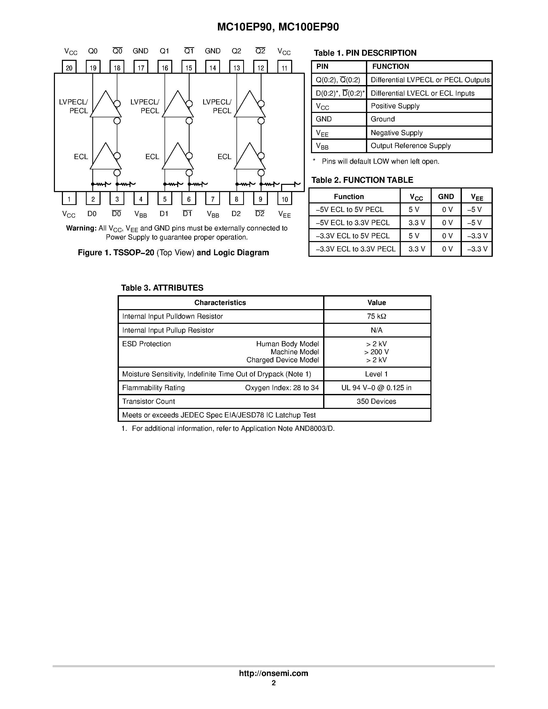 Datasheet MC100EP90 - -3.3V / -5V Triple ECL Input to LVPECL/PECL Output Translator page 2