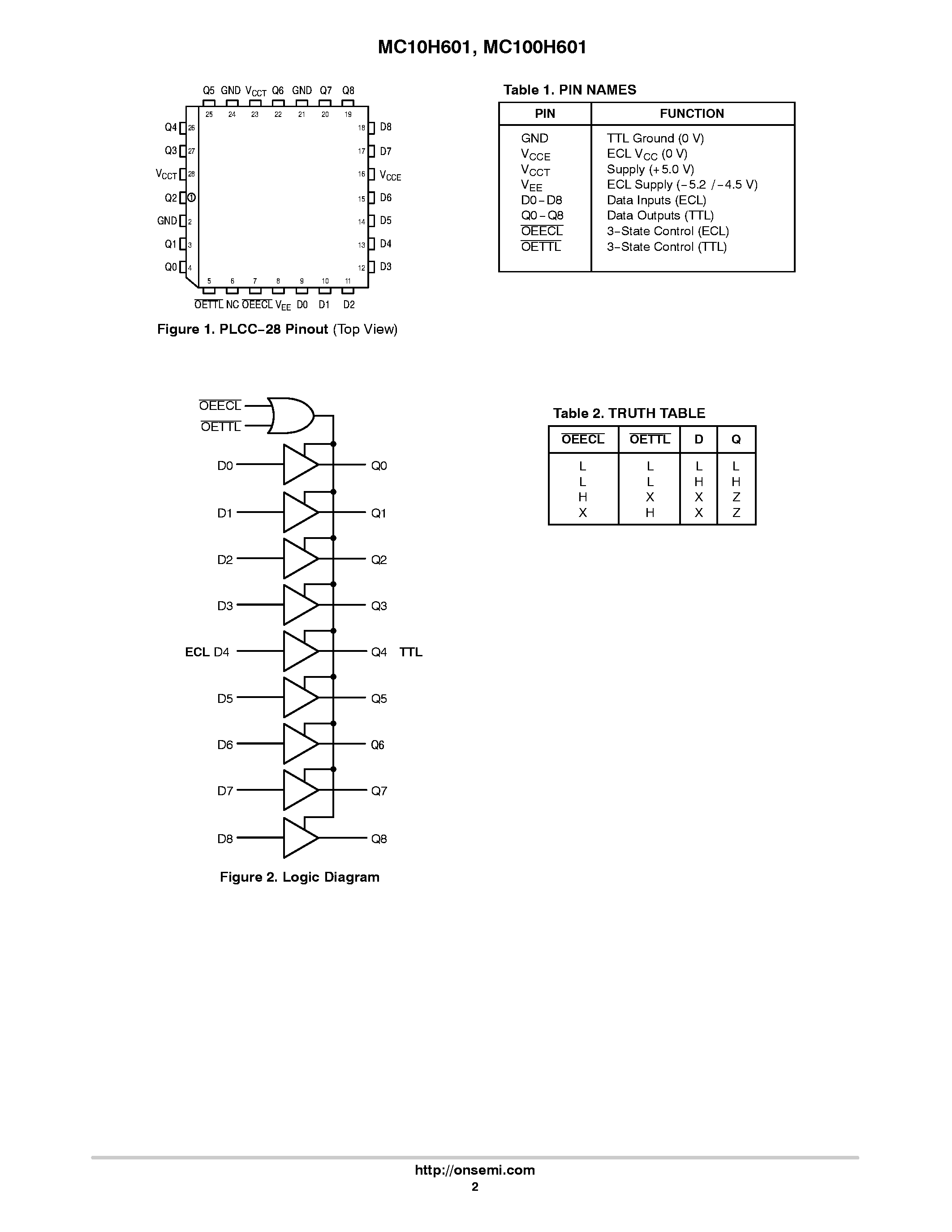 Datasheet MC100H601 - 9-Bit ECL/TTL Translator page 2