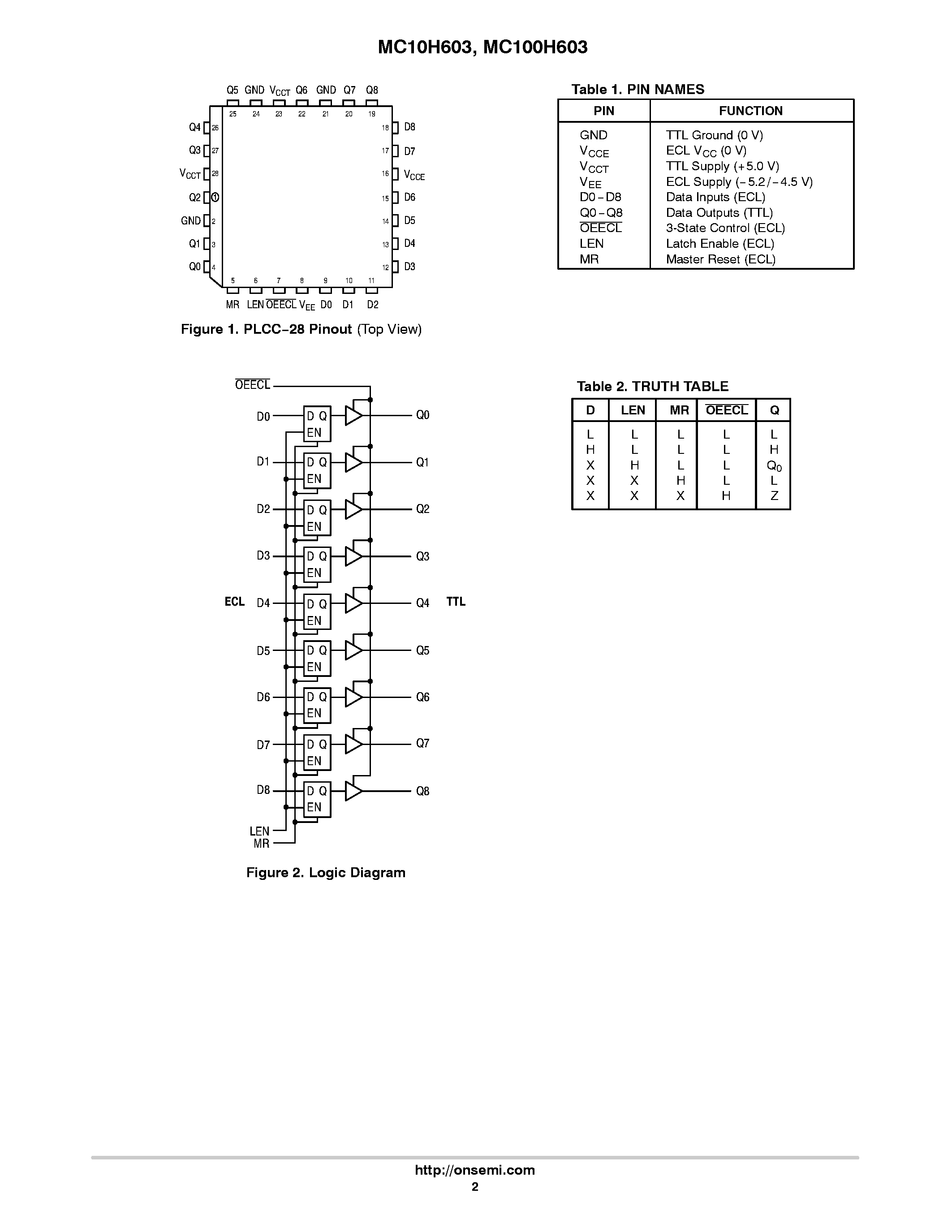 Datasheet MC100H603 - 9-Bit Latch ECL/TTL Translator page 2