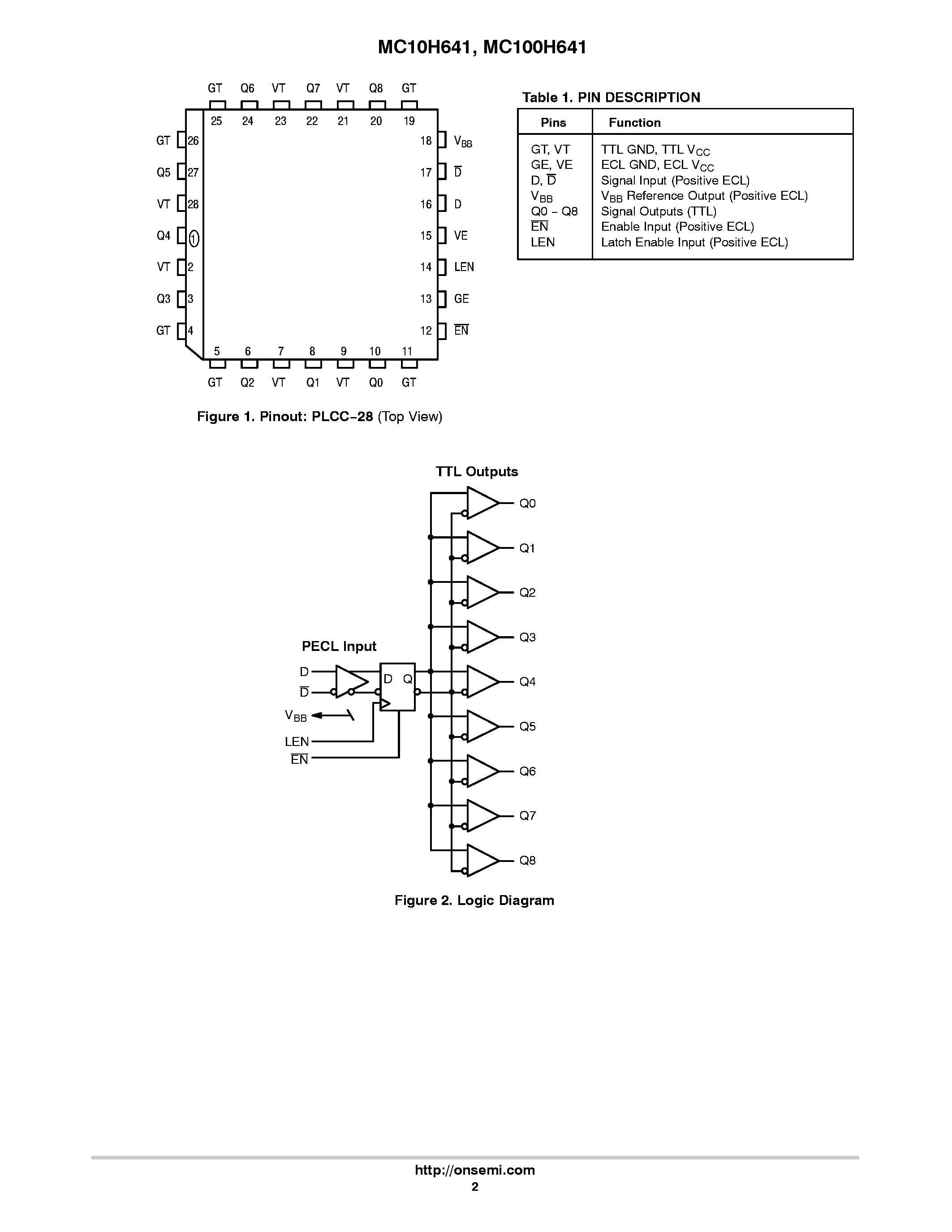 Datasheet MC100H641 - SINGLE SUPPLY PECL-TTL 1:9 CLOCK DISTRIBUTION CHIP page 2