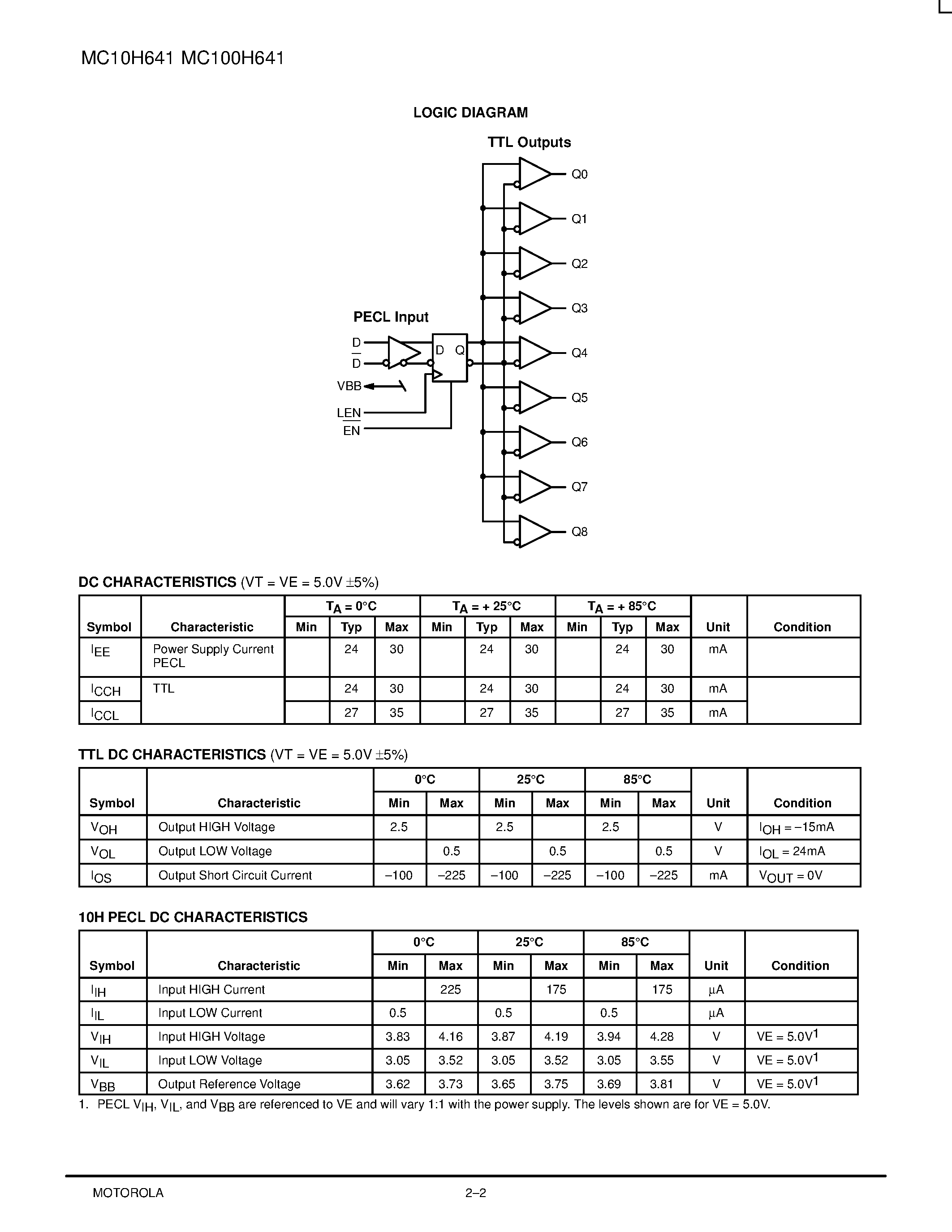 Datasheet MC100H641FN - SINGLE SUPPLY PECL-TTL 1:9 CLOCK DISTRIBUTION CHIP page 2