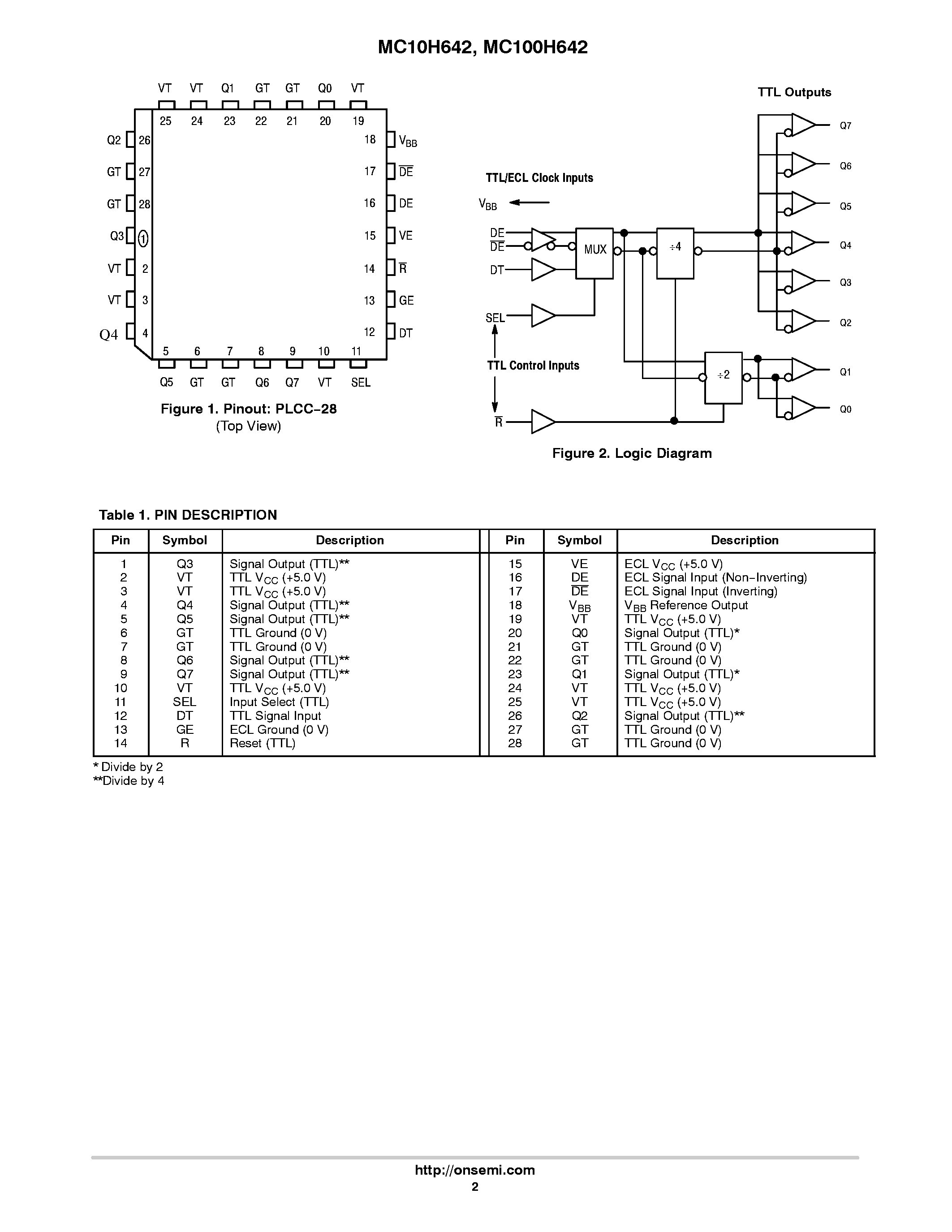 Datasheet MC100H642 - 68030/040 PECL-TTL CLOCK DRIVER page 2