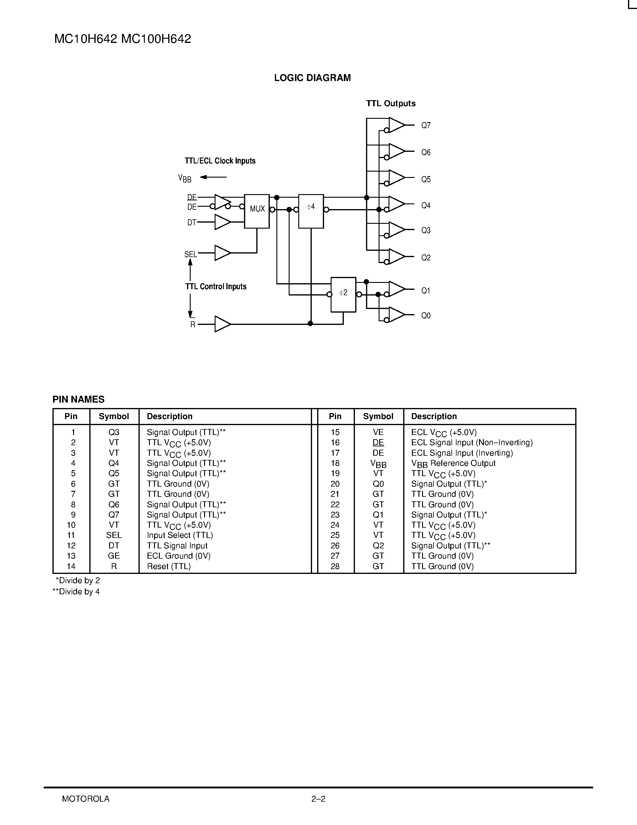 Datasheet MC100H642FN - 68030/040 PECL-TTL CLOCK DRIVER page 2