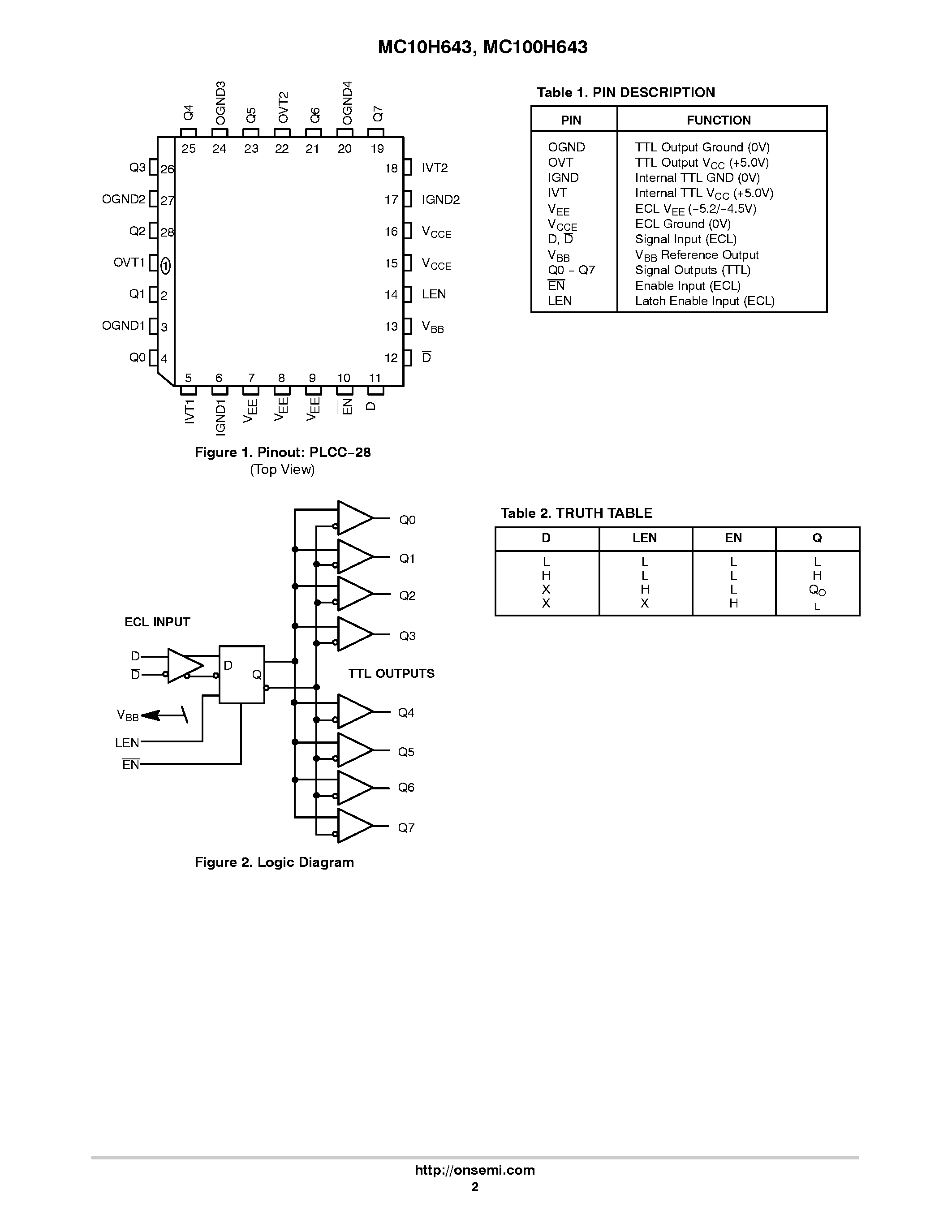 Datasheet MC100H643 - DUAL SUPPLY ECL-TTL 1:8 CLOCK DRIVER page 2