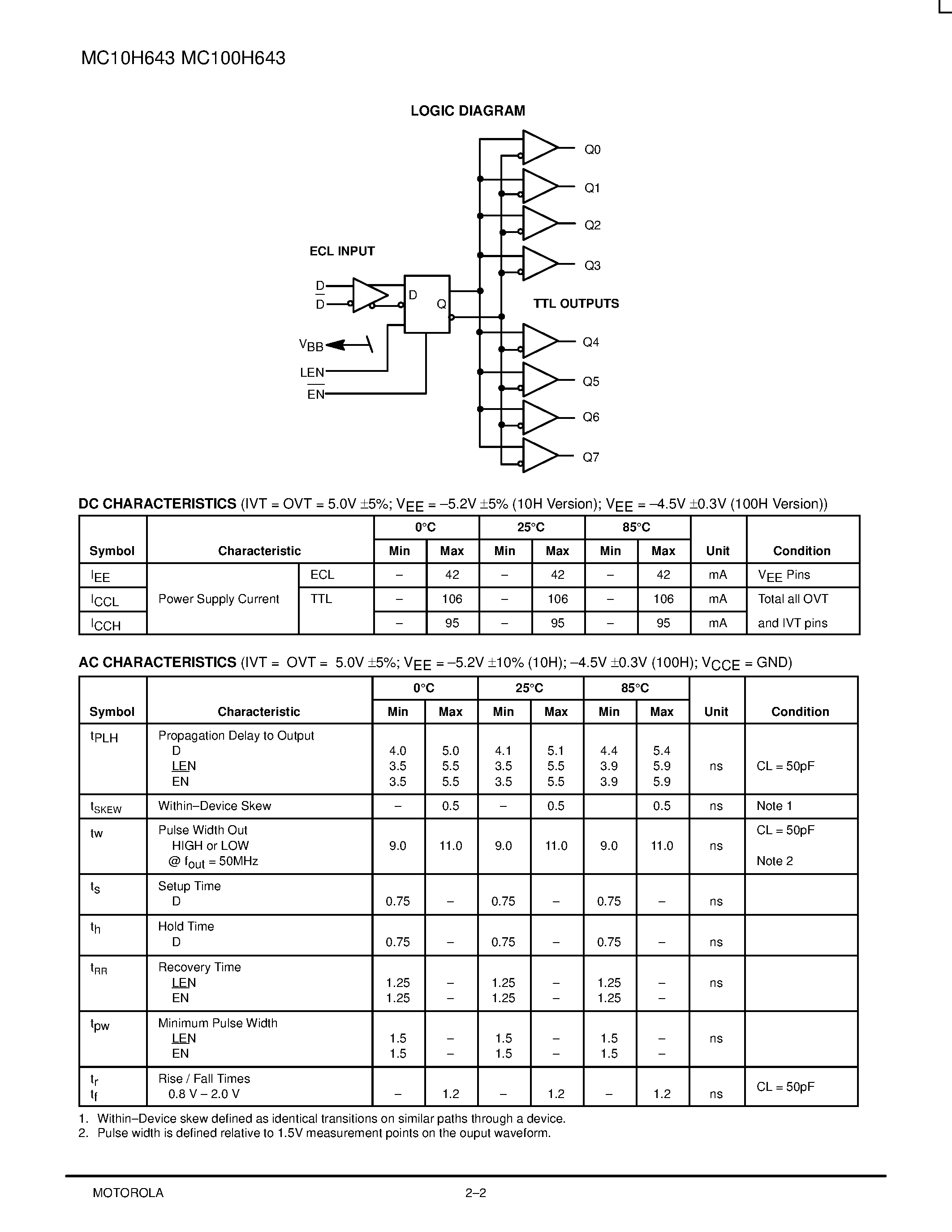 Datasheet MC100H643FN - DUAL SUPPLY ECL-TTL 1:8 CLOCK DRIVER page 2