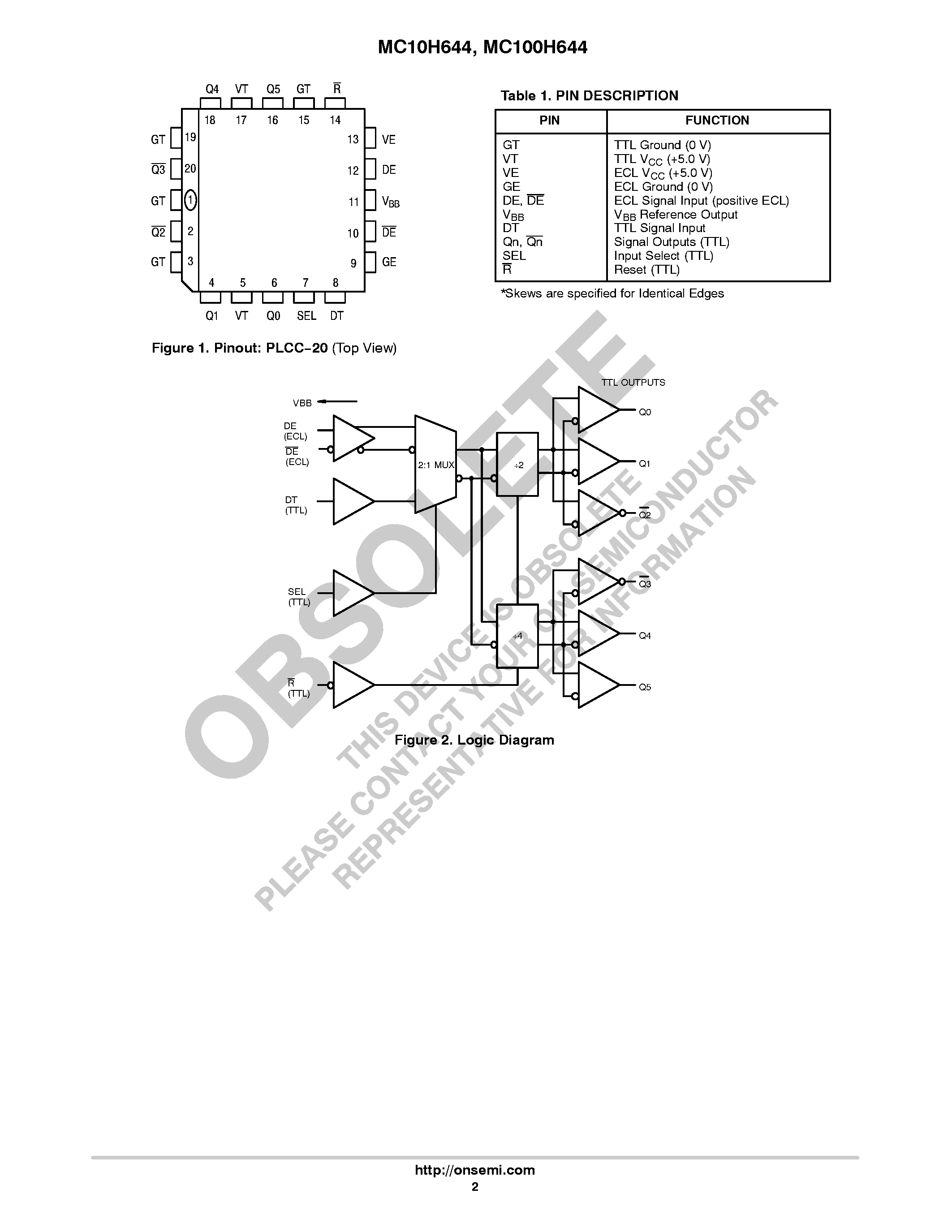 Datasheet MC100H644 - 68030/040 PECL-TTL CLOCK DRIVER page 2