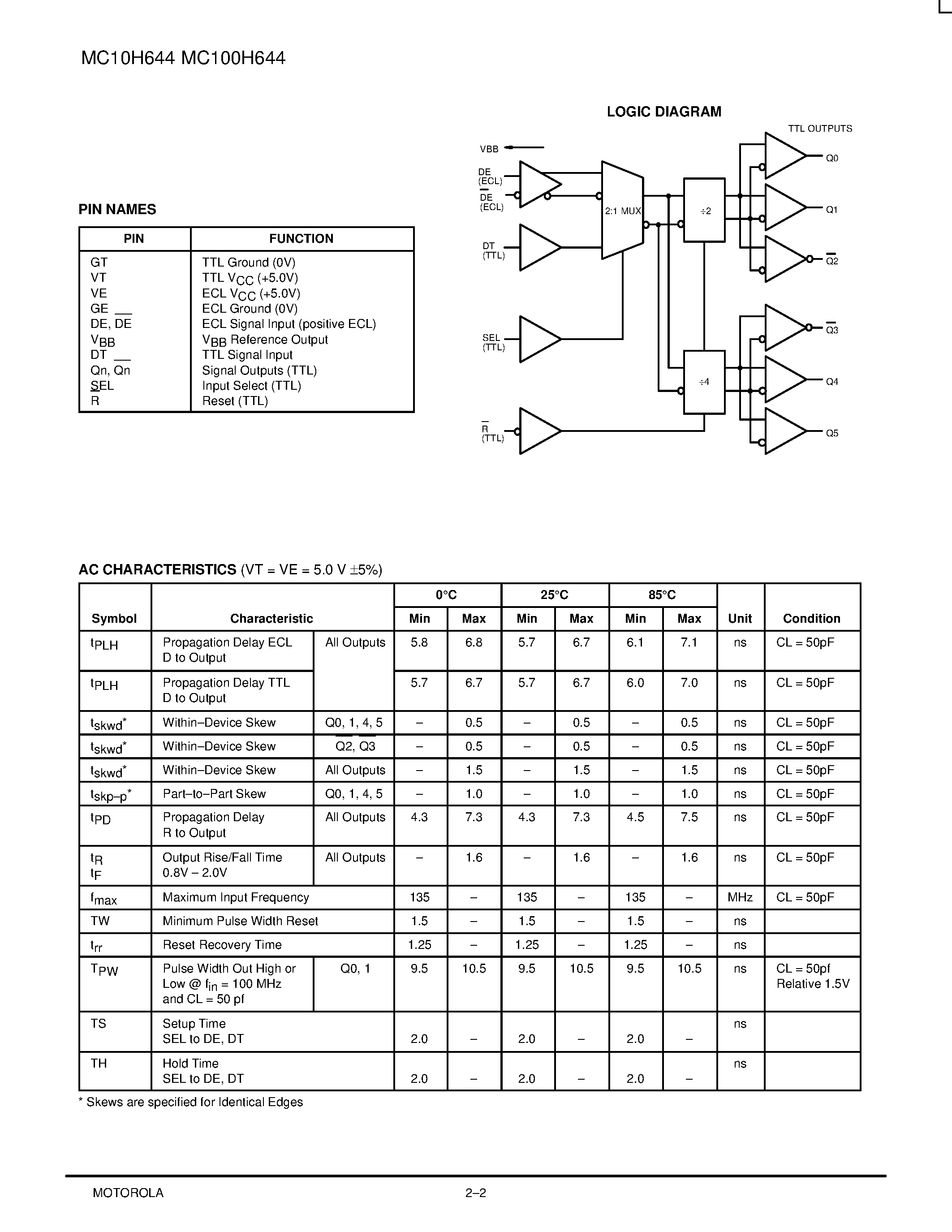 Datasheet MC100H644FN - 68030/040 PECL-TTL CLOCK DRIVER page 2