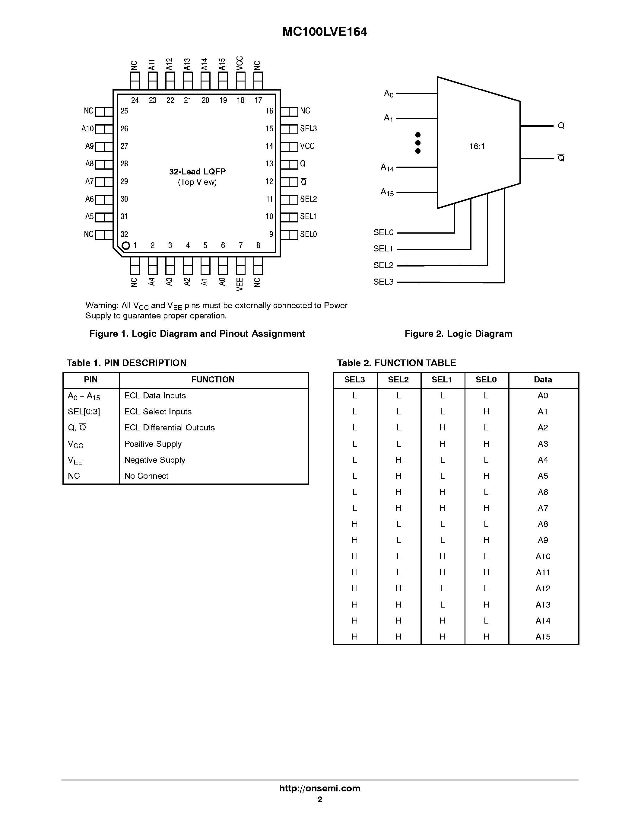 Datasheet MC100LVE164 - LOW VOLTAGE 16:1 MULTIPLEXER page 2