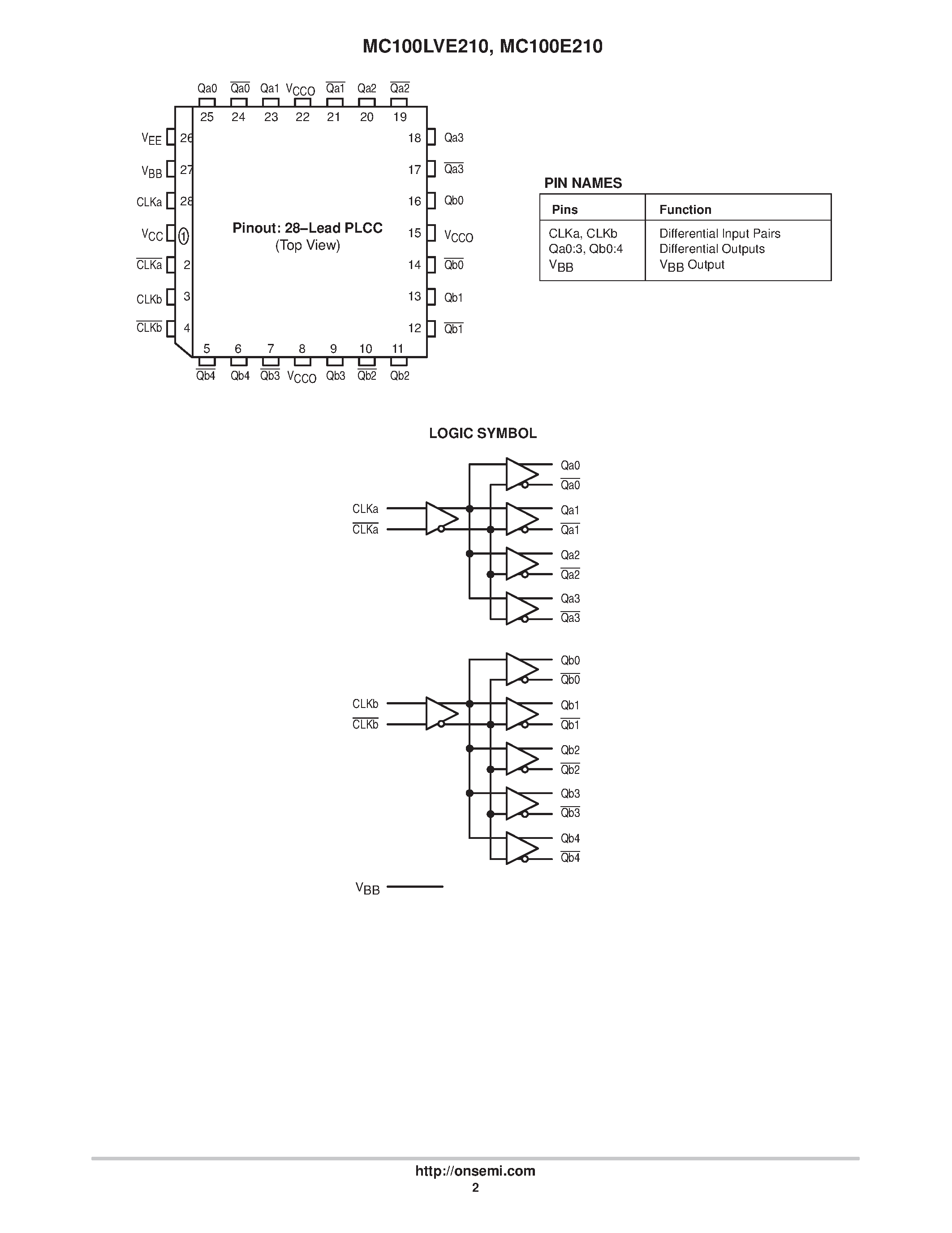 Datasheet MC100LVE210 - Low Voltage Dual 1:4 / 1:5 Differential Fanout Buffer page 2