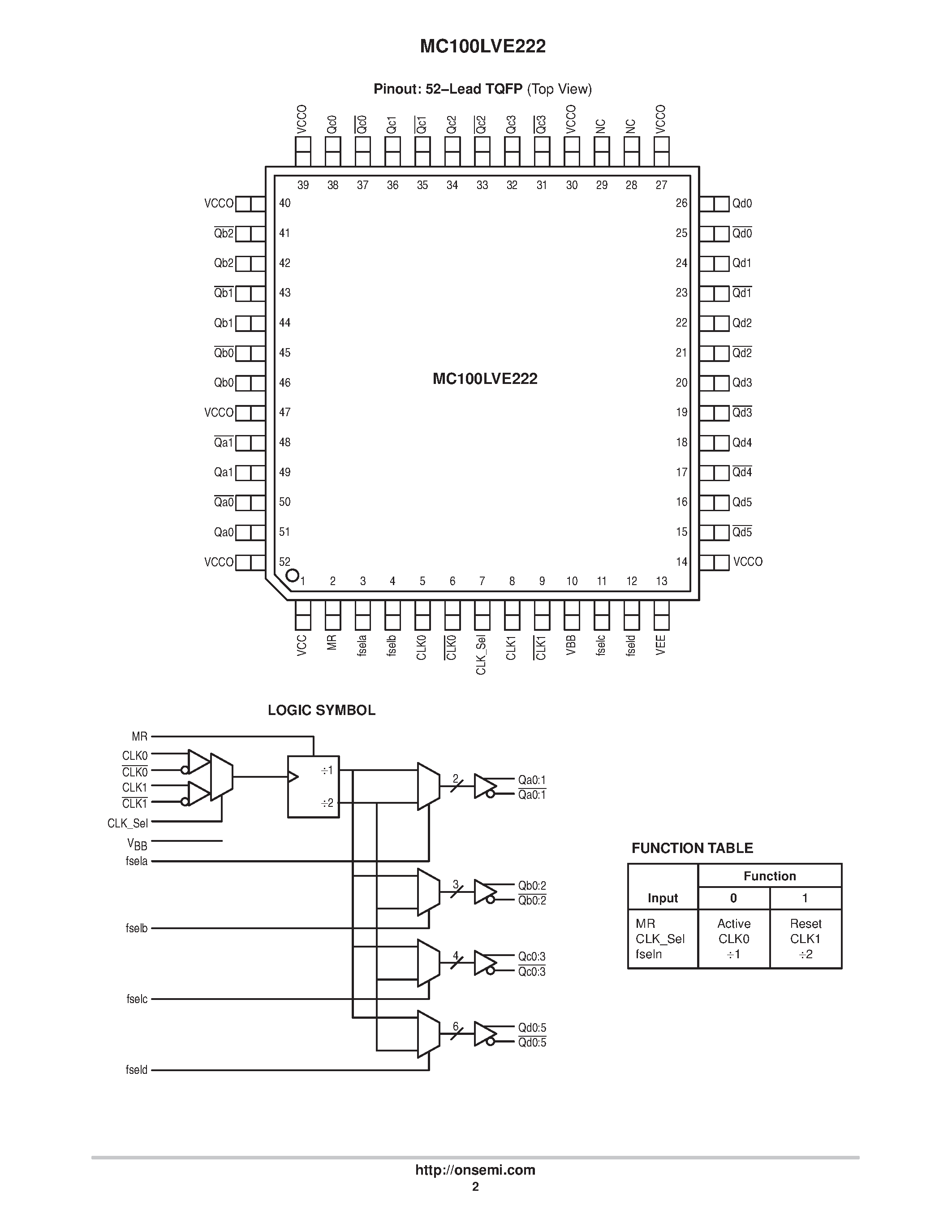 Datasheet MC100LVE222 - Low Voltage 1:15 Differential 12 ECL/PECL Clock Driver page 2