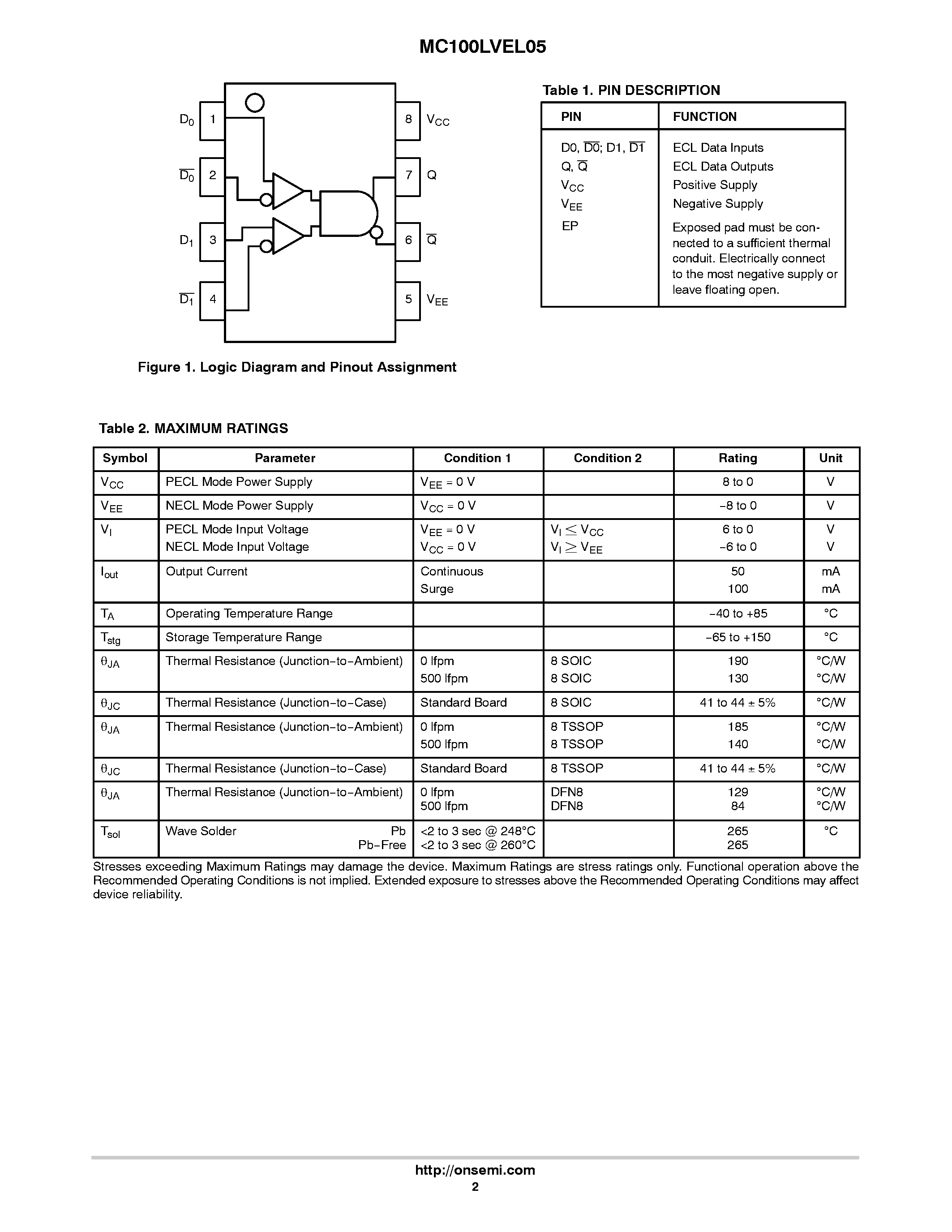 Datasheet MC100LVEL05 - 2-Input Differential AND/NAND page 2