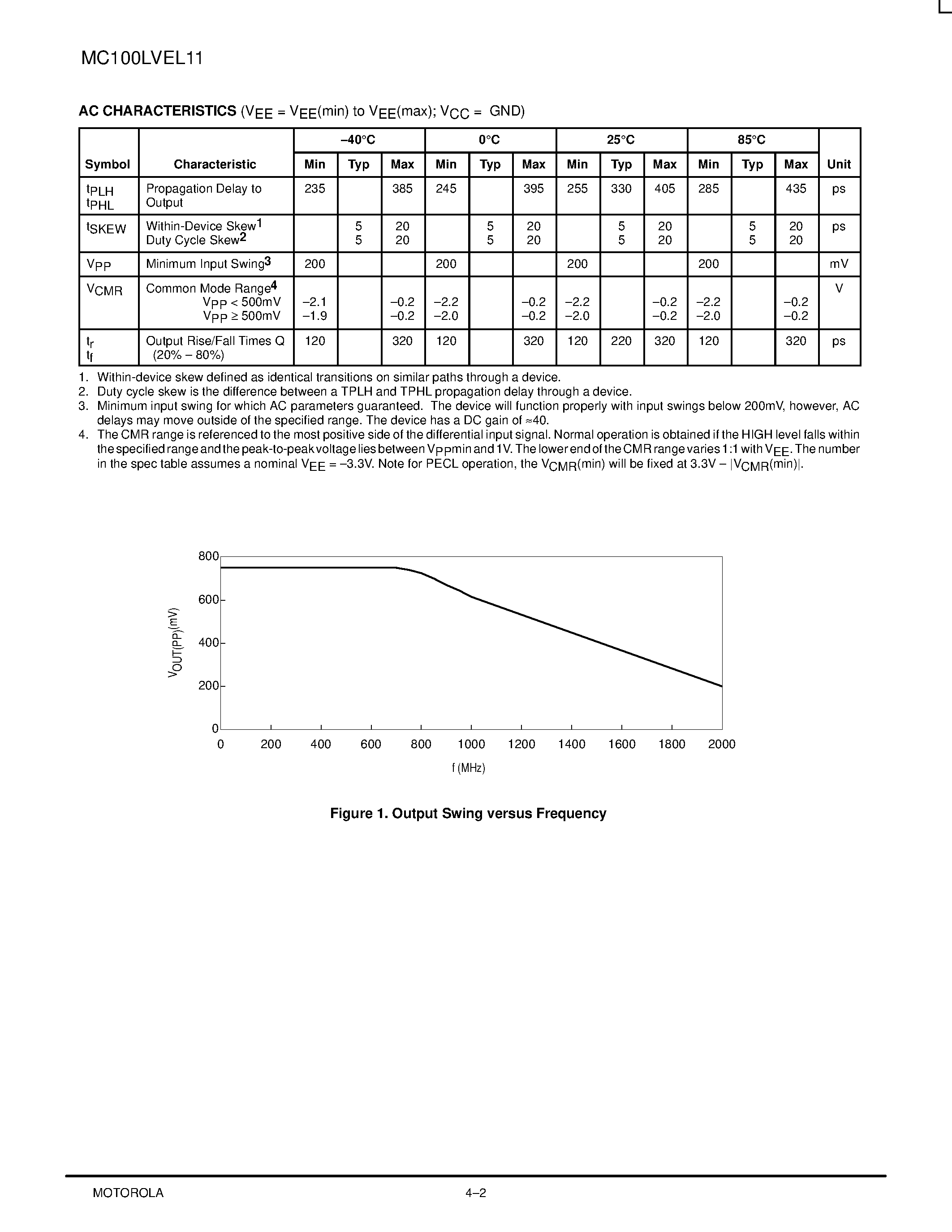 Datasheet MC100LVEL11D - Low Voltage 1:2 Differential Fanout Buffer page 2