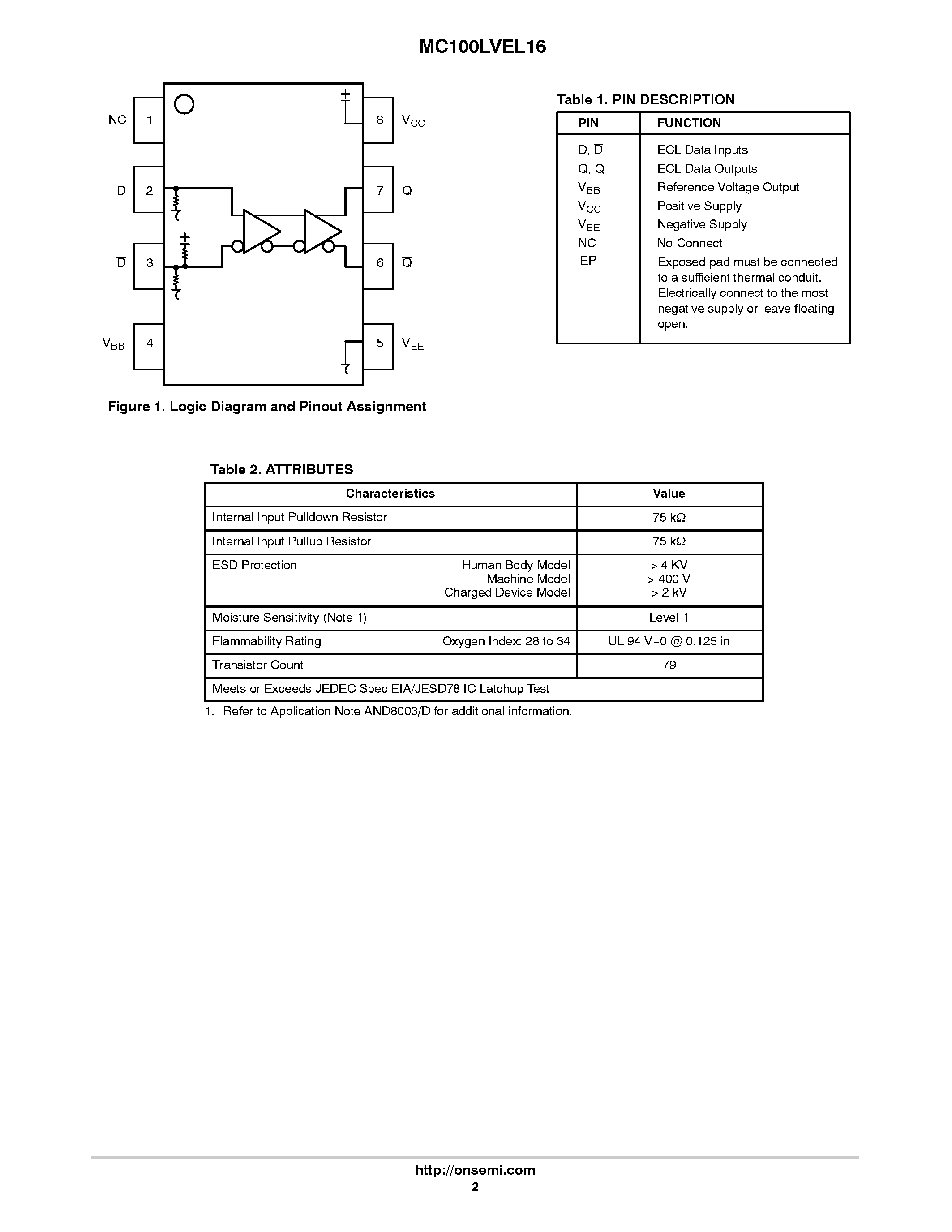 Datasheet MC100LVEL16 - Differential Receiver page 2