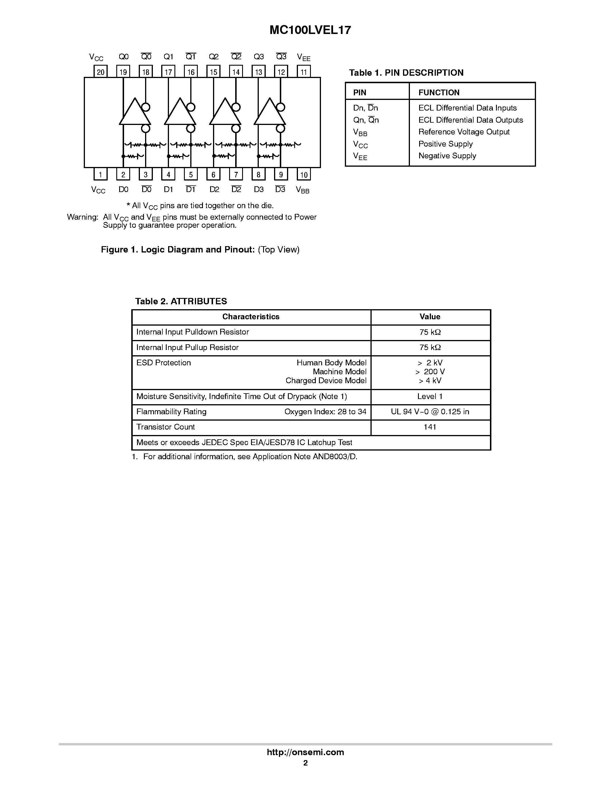 Datasheet MC100LVEL17 - Low-Voltage Quad Differential Receiver page 2