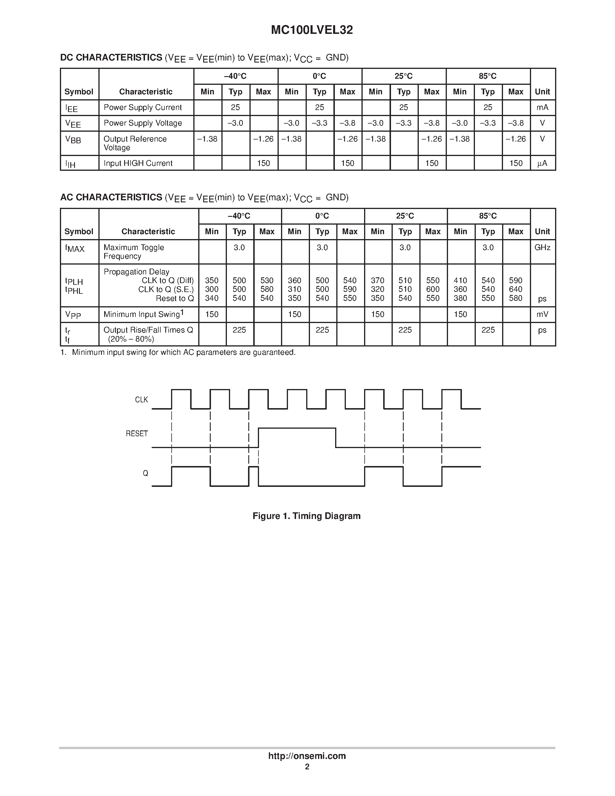 Datasheet MC100LVEL32 - 2 Divider page 2